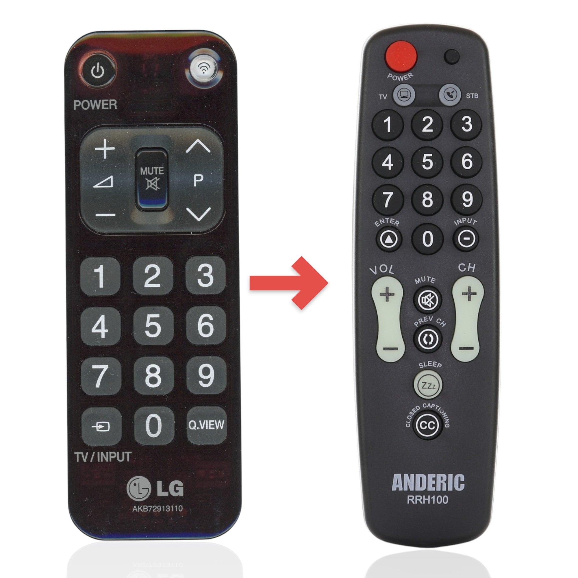 Anderic healthcare TV remote control for LG AKB72913110 with large buttons for hospital and hospitality use