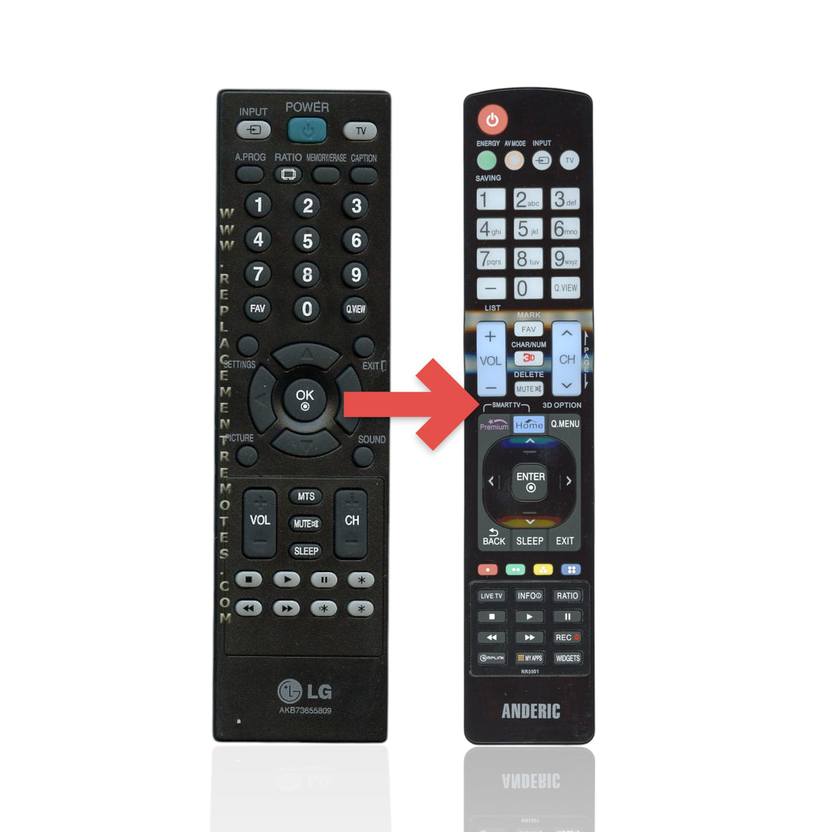 Anderic replacement TV remote for LG models with black plastic casing and clearly labeled buttons