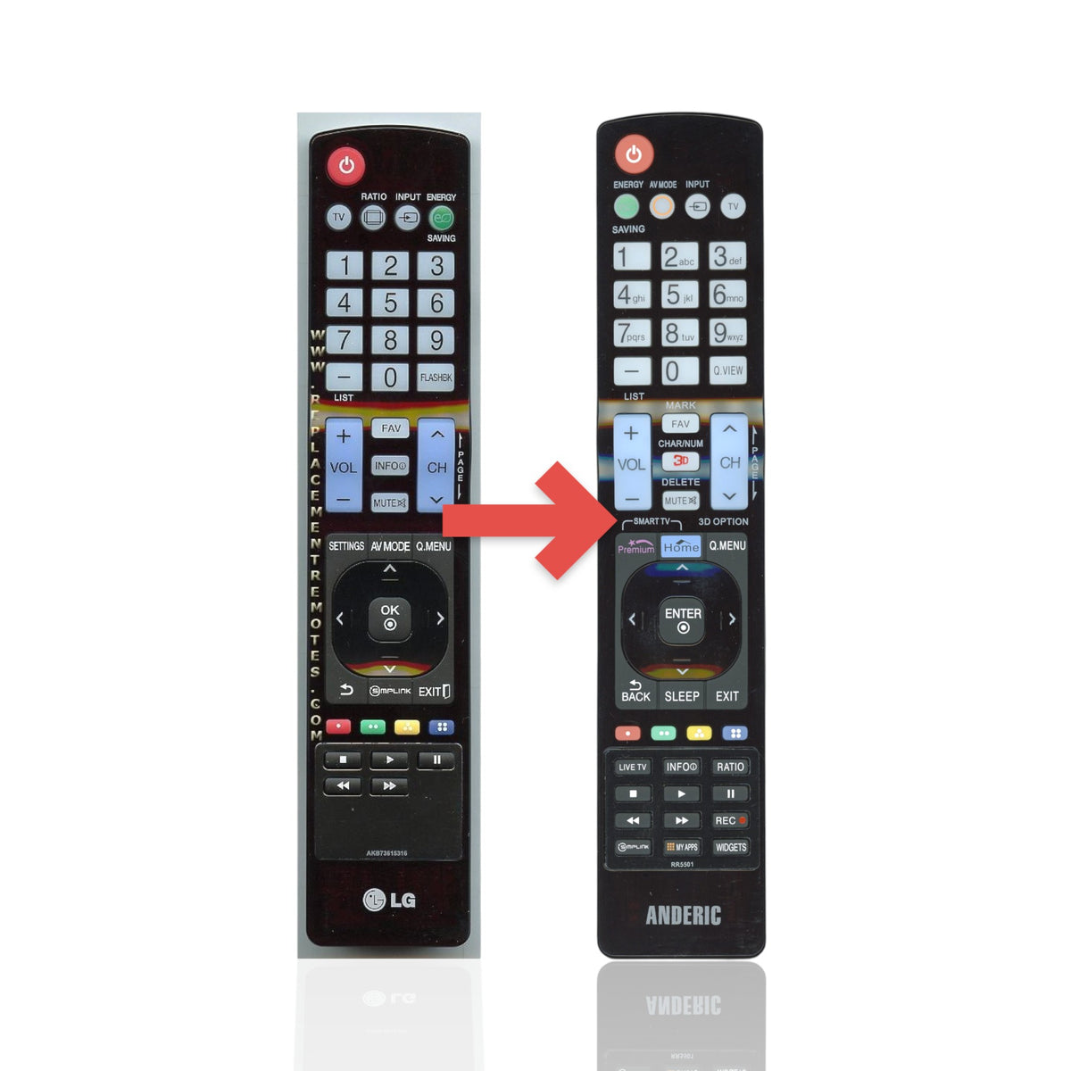 Anderic replacement remote control for LG TVs featuring a black body, number pad, and dedicated menu navigation keys.