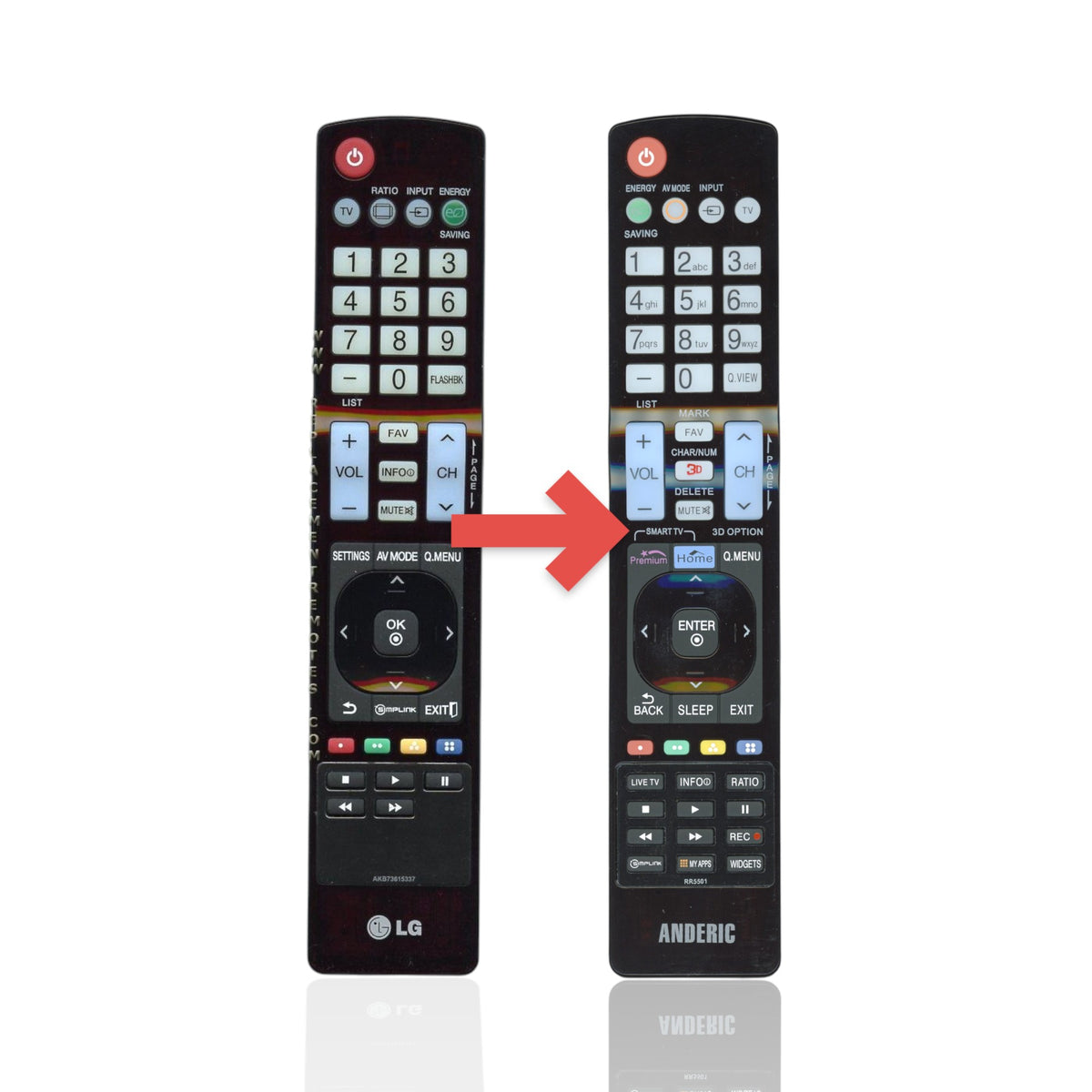 Anderic substitute infrared TV remote control for LG models with number pad and dedicated menu buttons