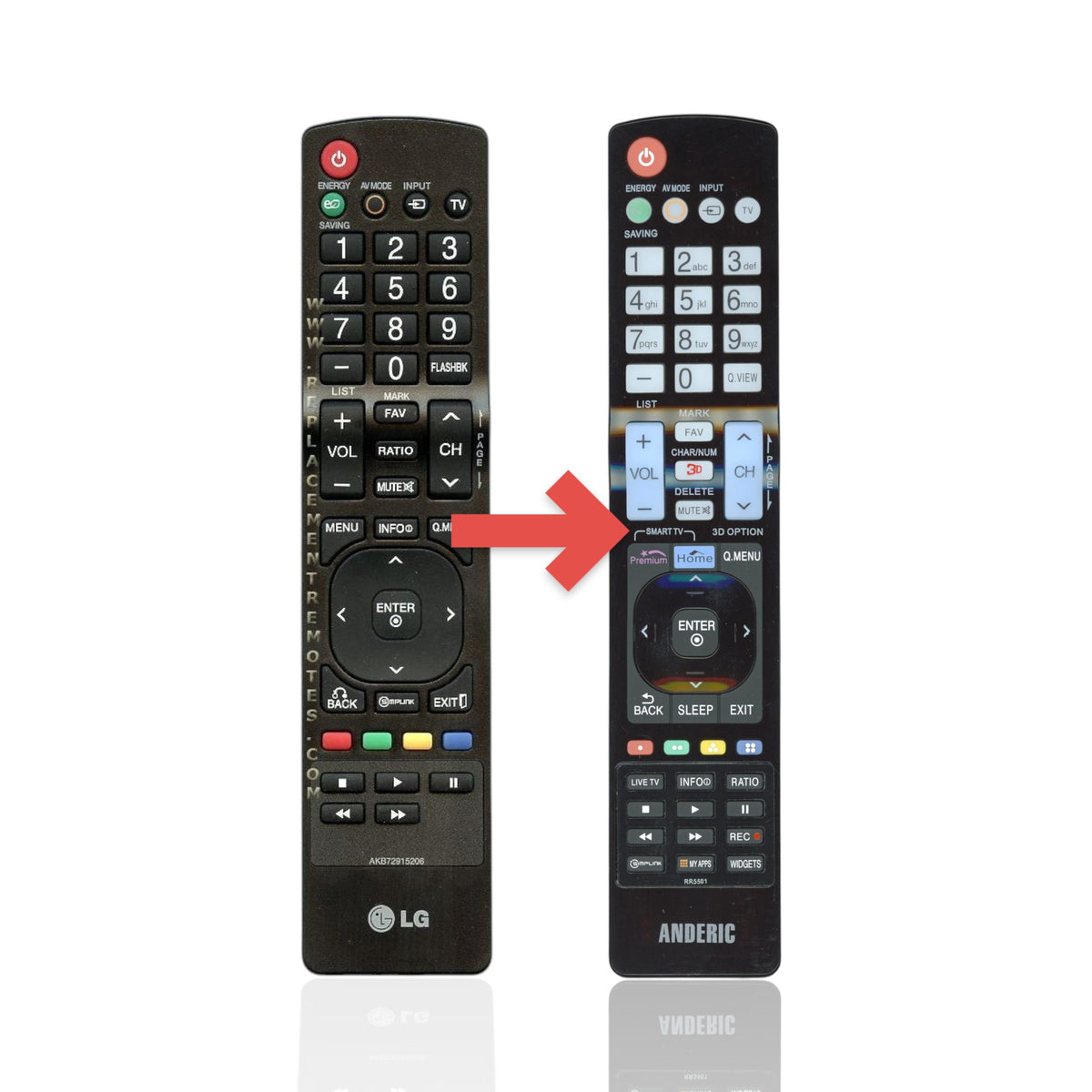 Anderic replacement TV remote for LG televisions featuring standard navigation buttons and dedicated media controls.