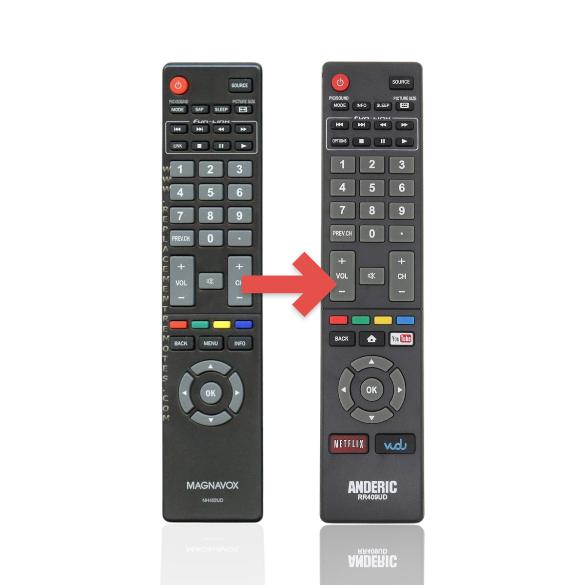 Anderic replacement TV remote control for Magnavox, featuring a black keypad with standard navigation and menu buttons.
