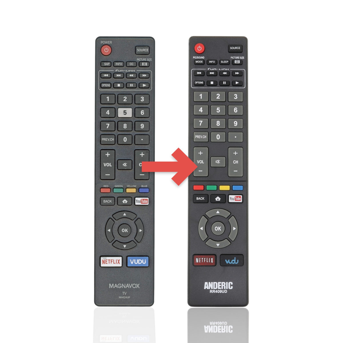 Anderic replacement remote control for Magnavox smart TVs with dedicated Netflix and Vudu buttons