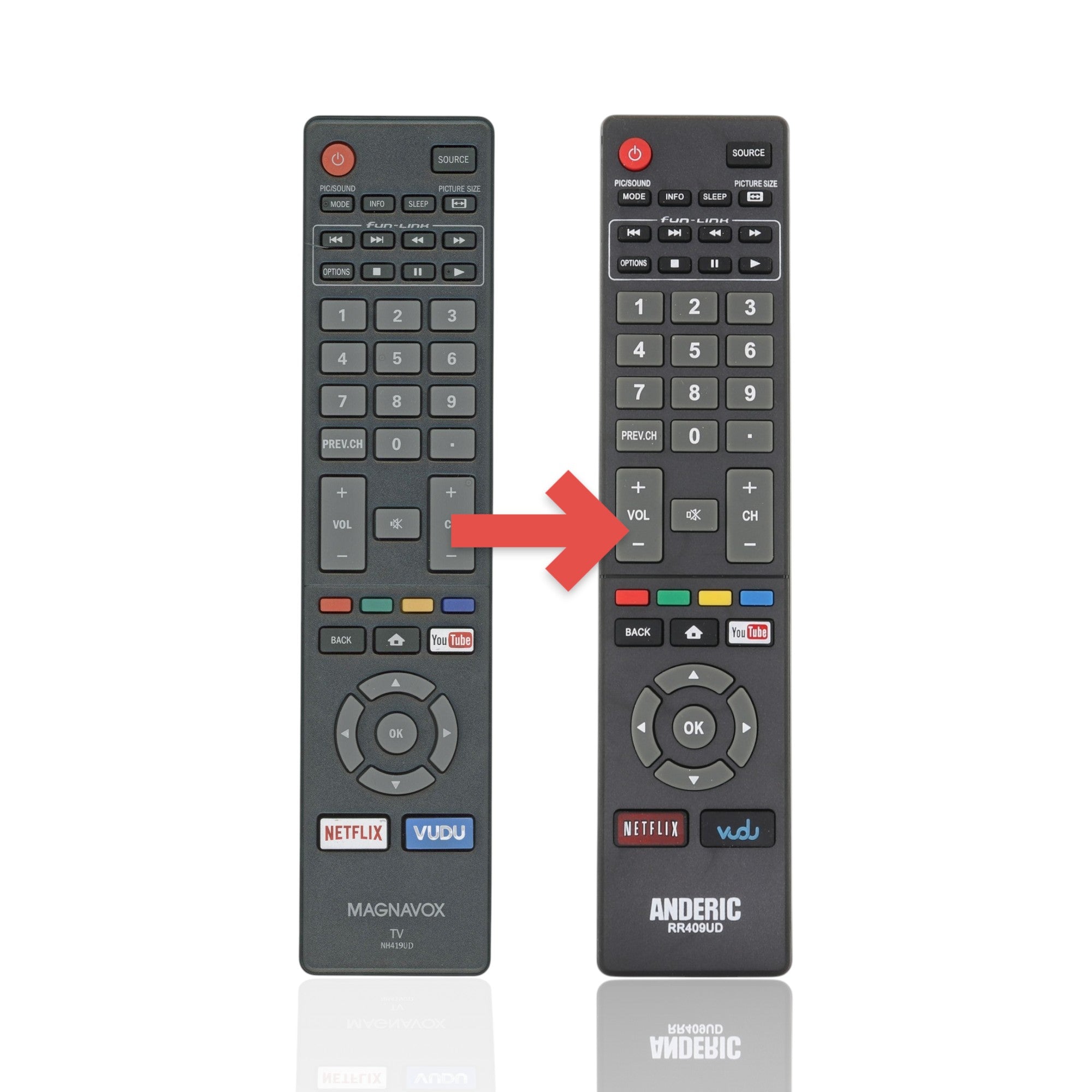 Anderic RR409UD replacement remote control for Magnavox Smart TVs featuring dedicated Netflix and Vudu buttons.