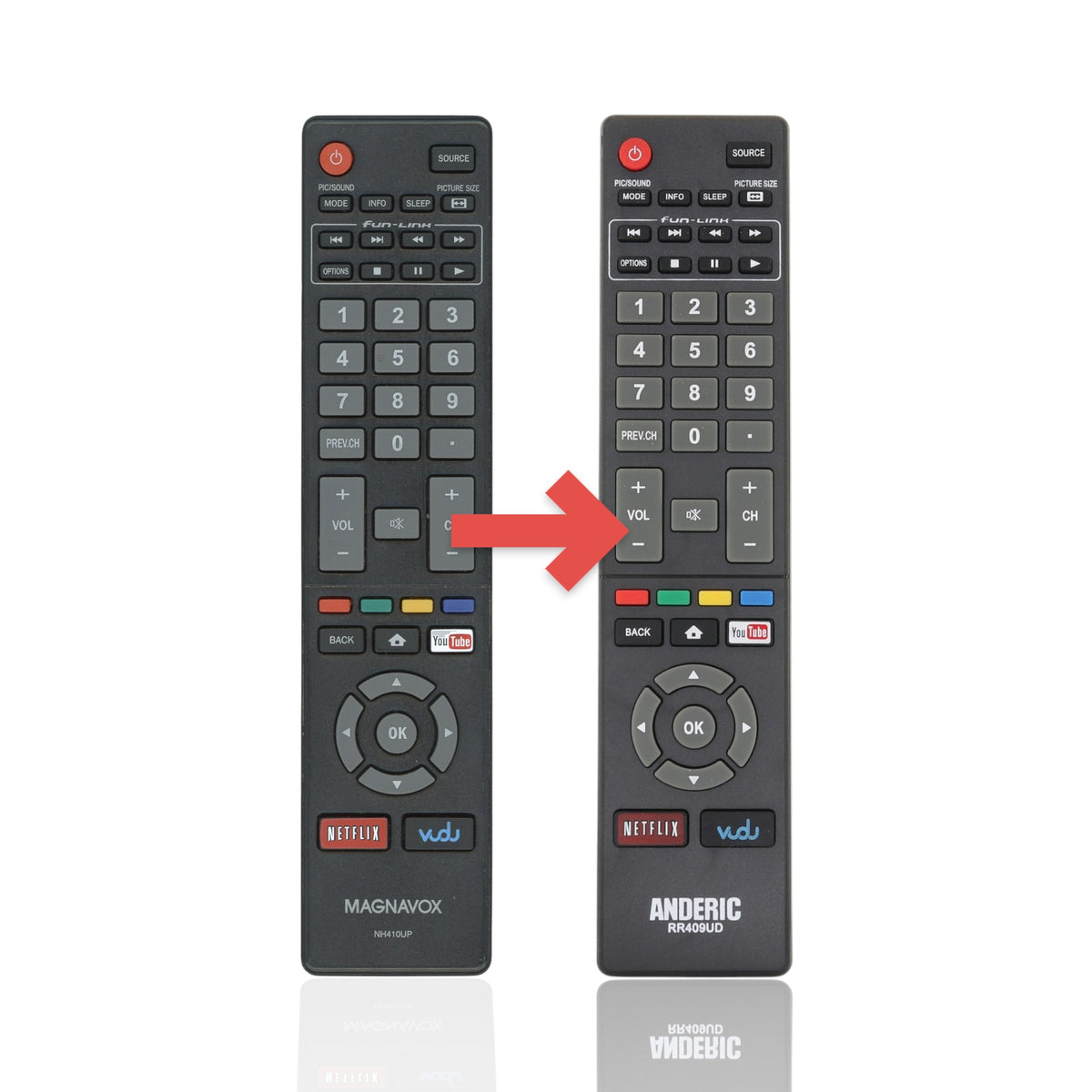 Anderic replacement remote control for Magnavox smart TVs with dedicated Netflix and YouTube buttons