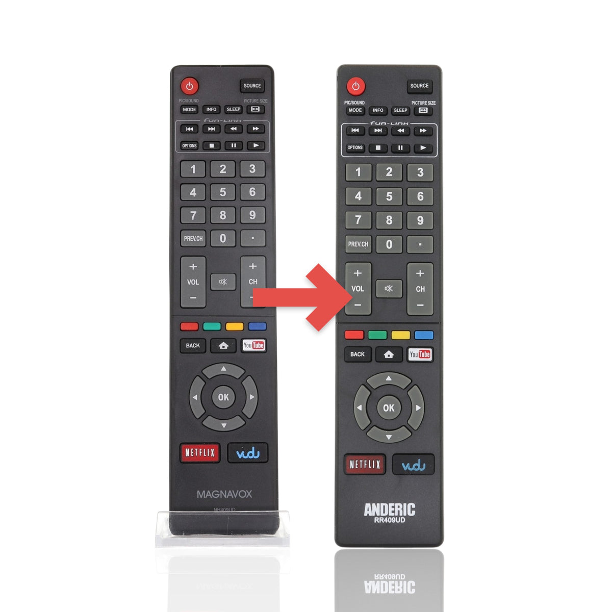 Anderic black replacement remote control for Magnavox smart TVs featuring dedicated Netflix and YouTube buttons.