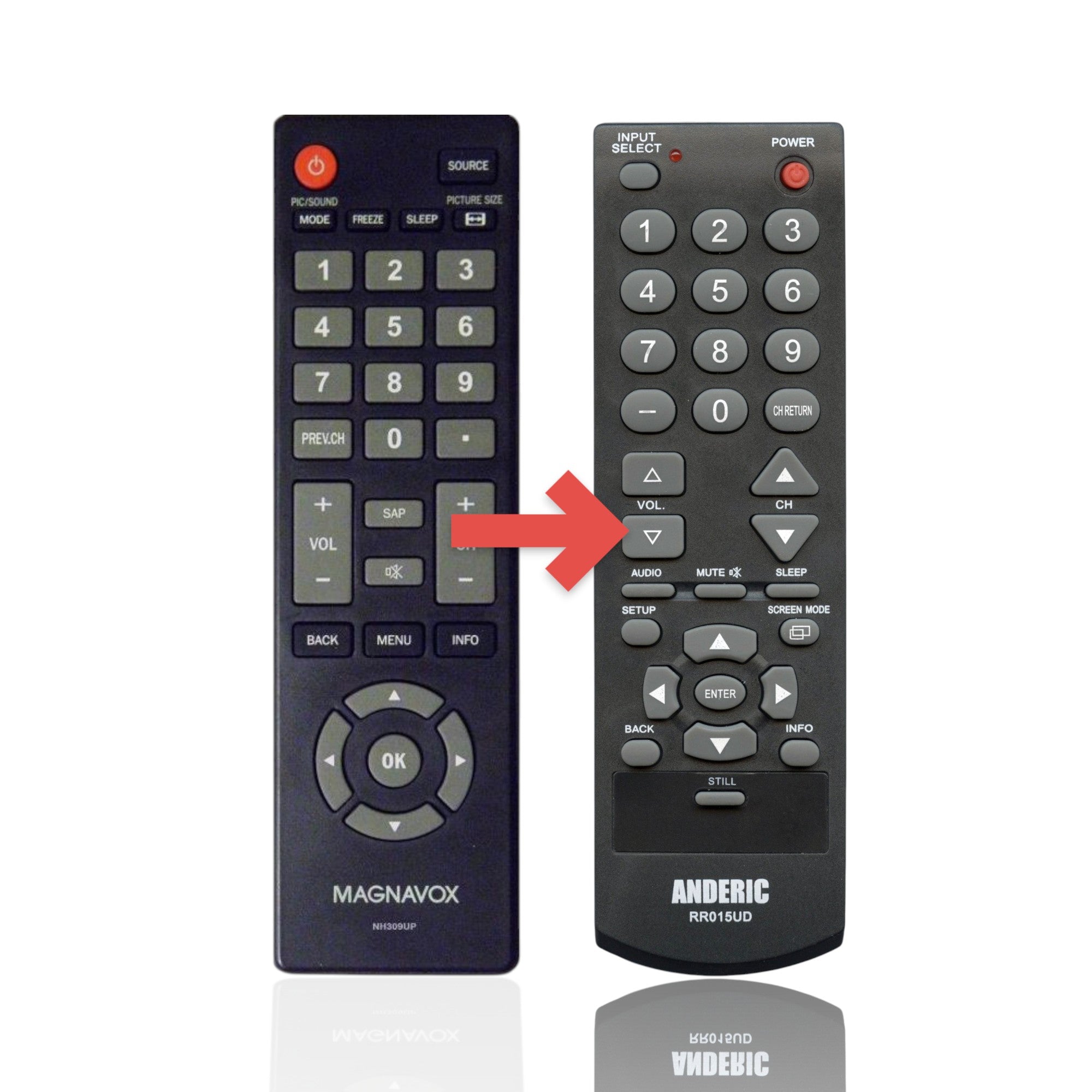 Anderic substitute remote control for Magnavox TVs with large grey buttons and standard navigation controls.