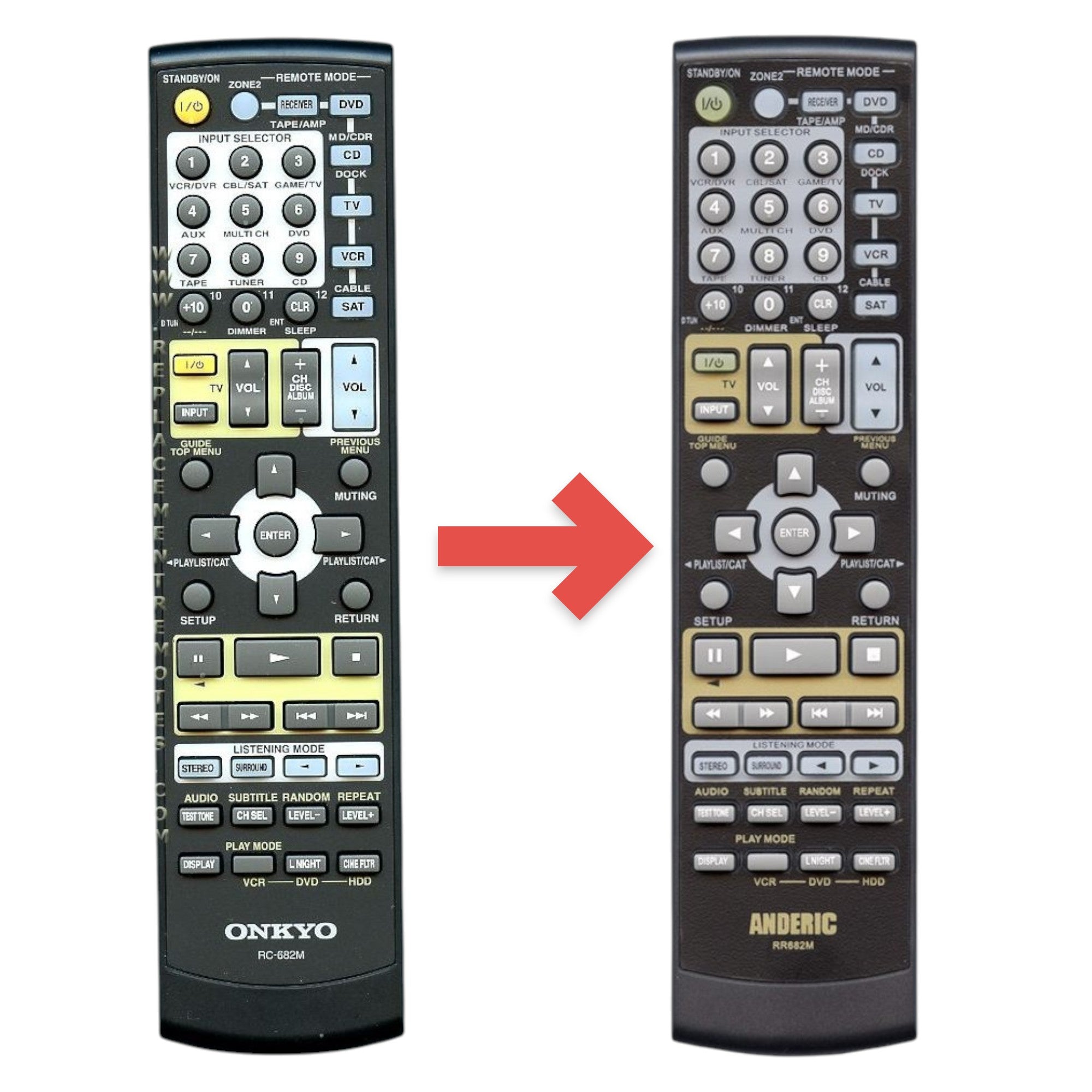 Anderic substitute remote control for Onkyo RC682M receiver with black plastic casing and multi-function buttons.
