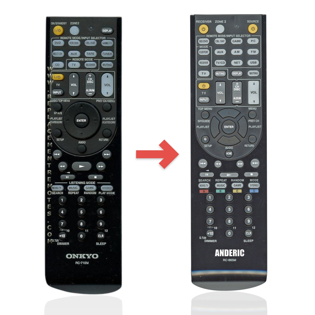 Anderic black replacement remote control for Onkyo RC710M receivers with full button layout and input selectors.