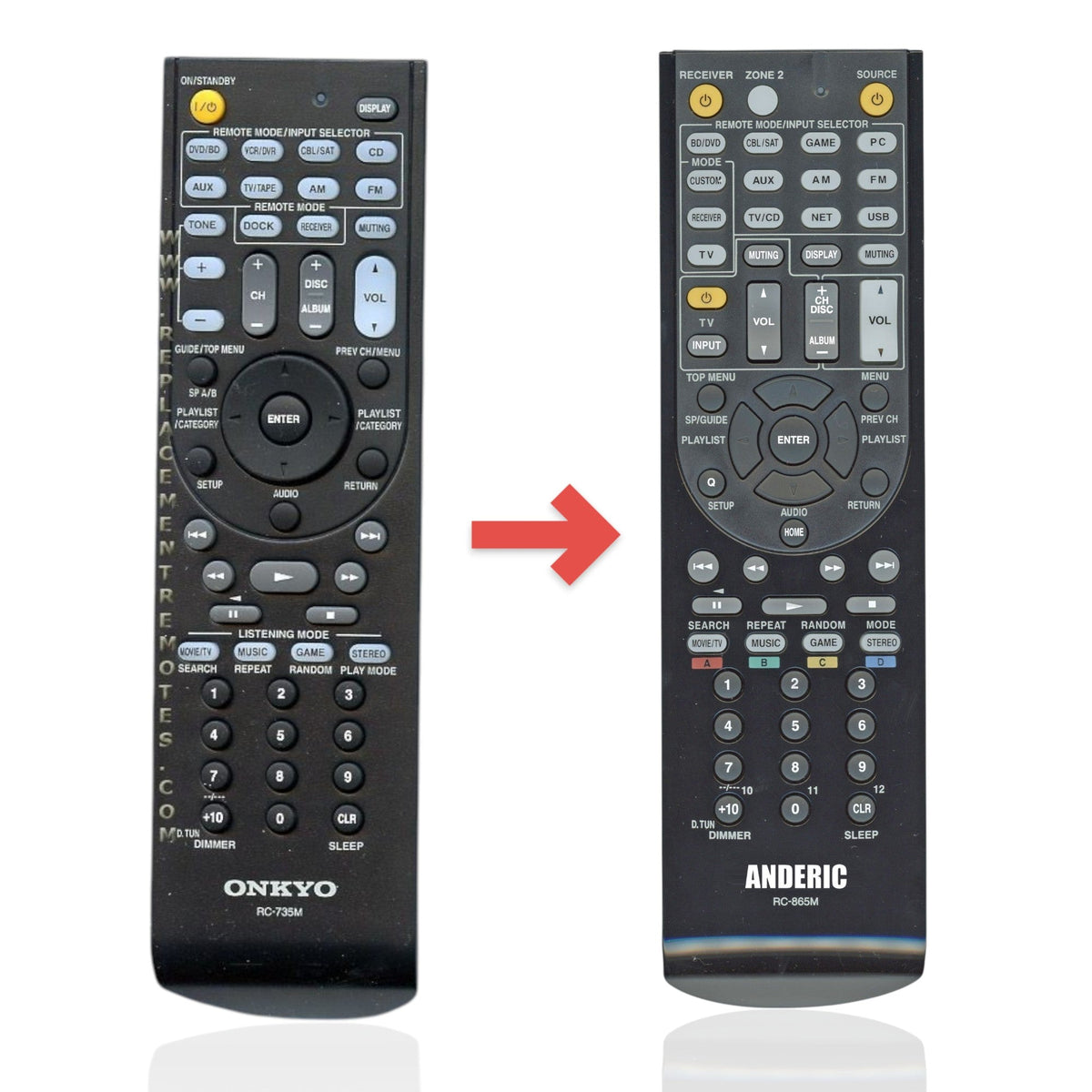 Anderic replacement remote control for Onkyo RC735M receiver with black casing and full button layout