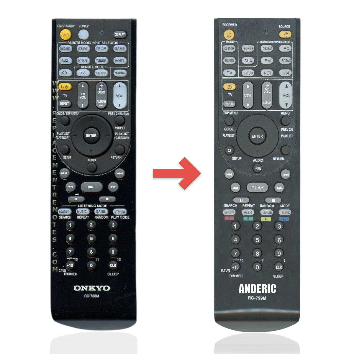 Anderic black universal remote control for Onkyo receivers with clearly labeled buttons for audio and input control.