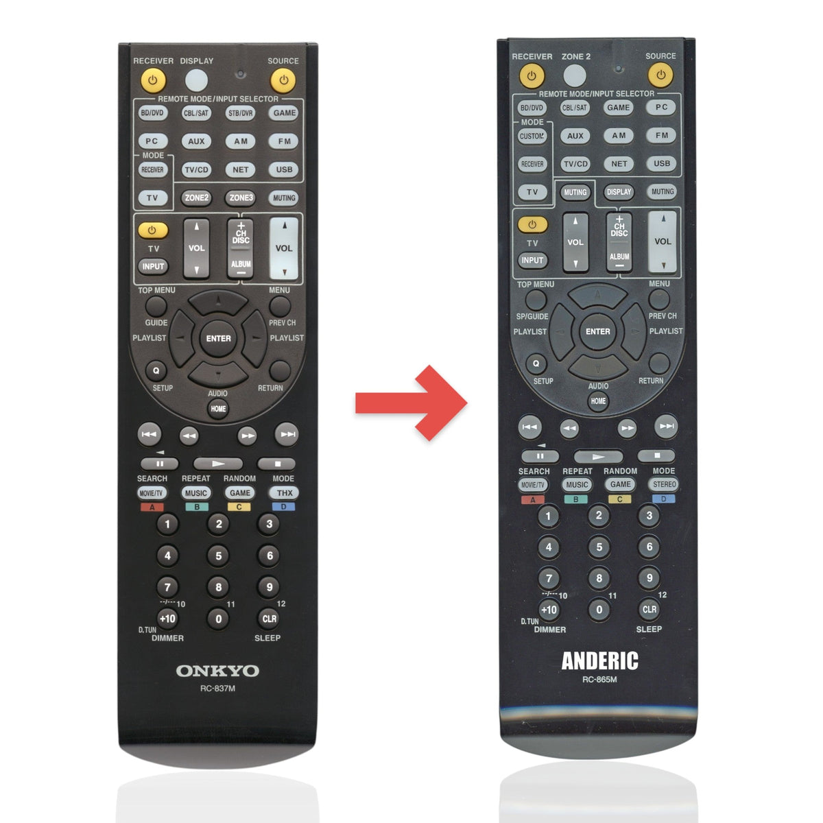 Anderic substitute remote control for Onkyo RC837M receivers, featuring a black keypad with multi-function buttons.