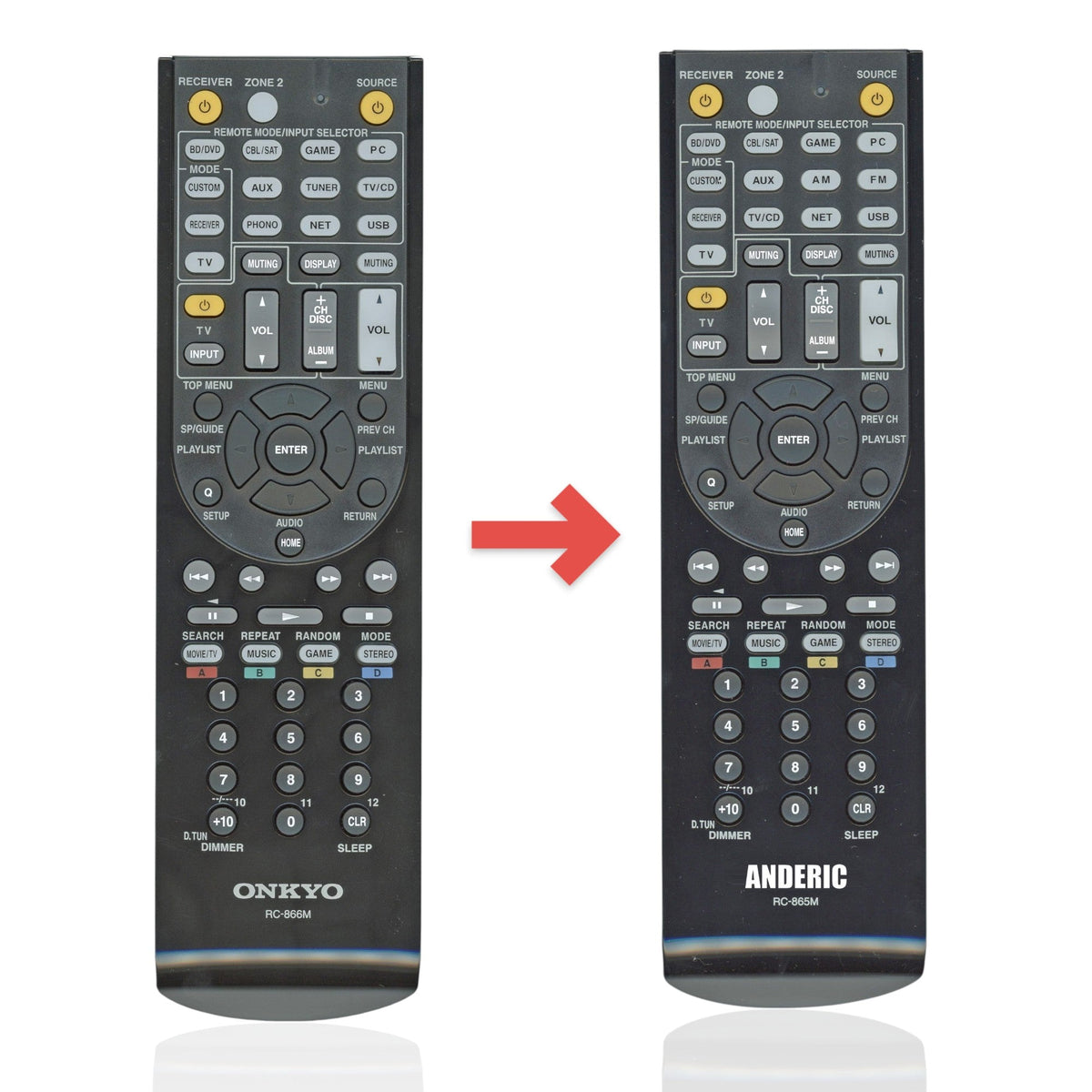 Anderic replacement remote control for Onkyo RC866M receiver featuring a black keypad with multi-function buttons.