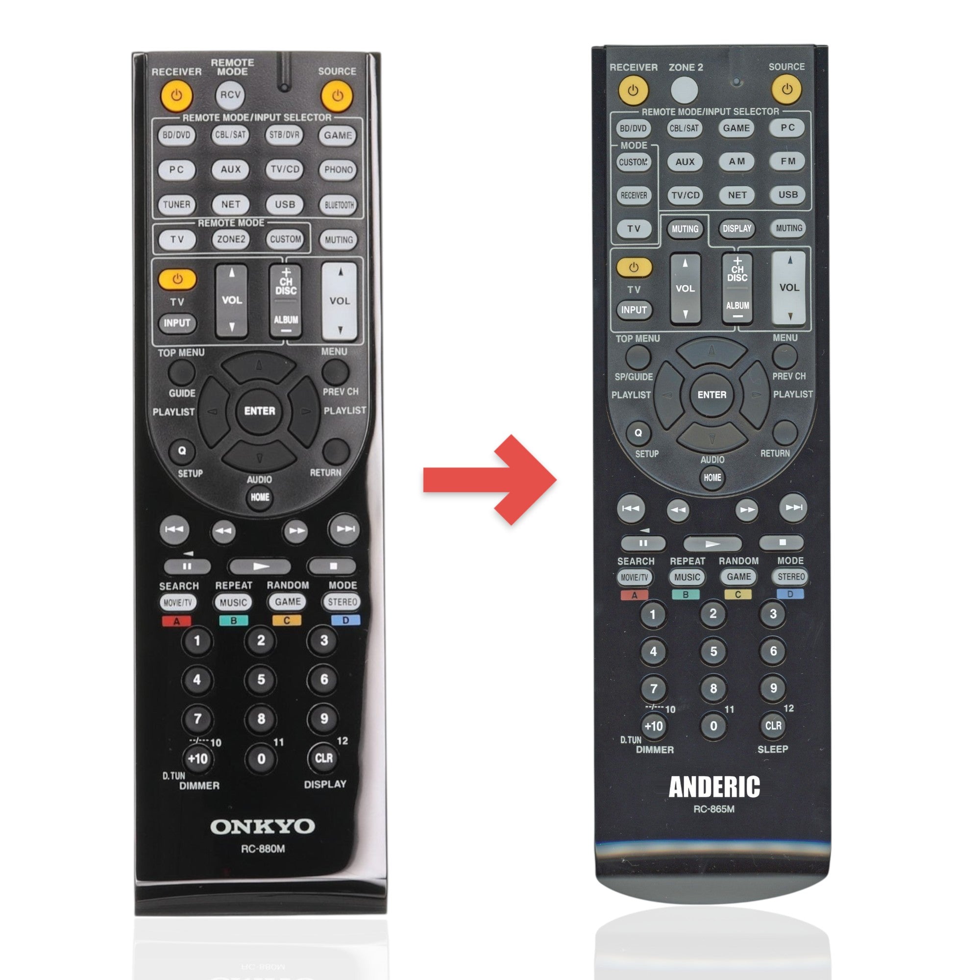 Anderic Substitute for Onkyo RC880M Receiver Remote Control RC-880M [R