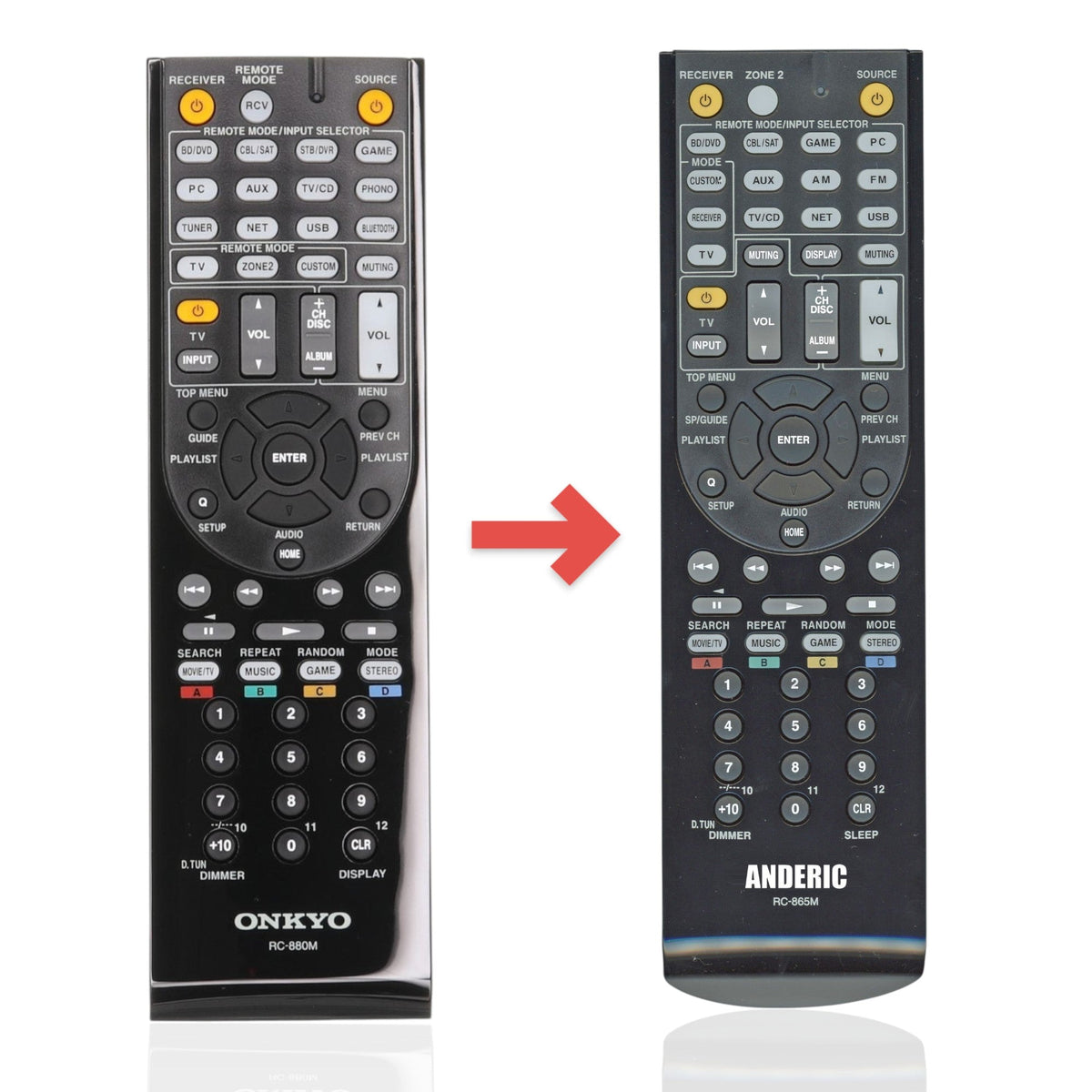 Anderic replacement remote control for Onkyo RC-880M receivers featuring a black keypad with multi-function buttons.
