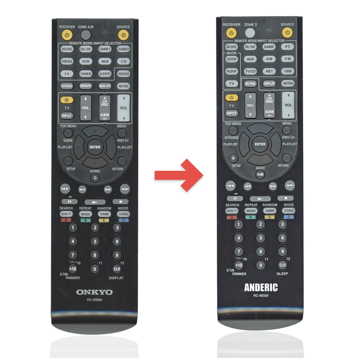 Anderic replacement remote control for Onkyo RC896M receivers featuring black plastic casing and labeled buttons