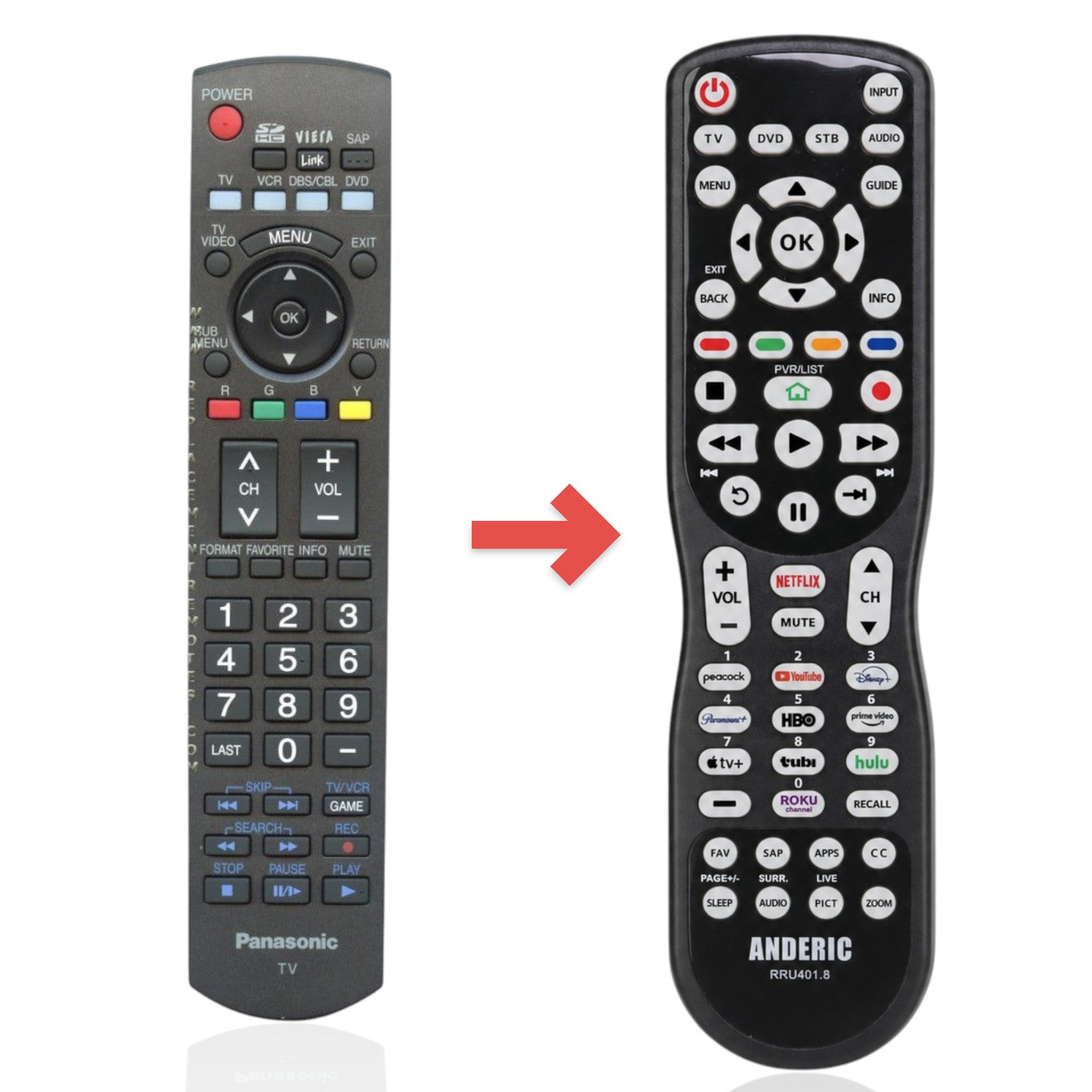 Anderic universal replacement TV remote control for Panasonic N2QAYB000220 with backlit keypad and media buttons.