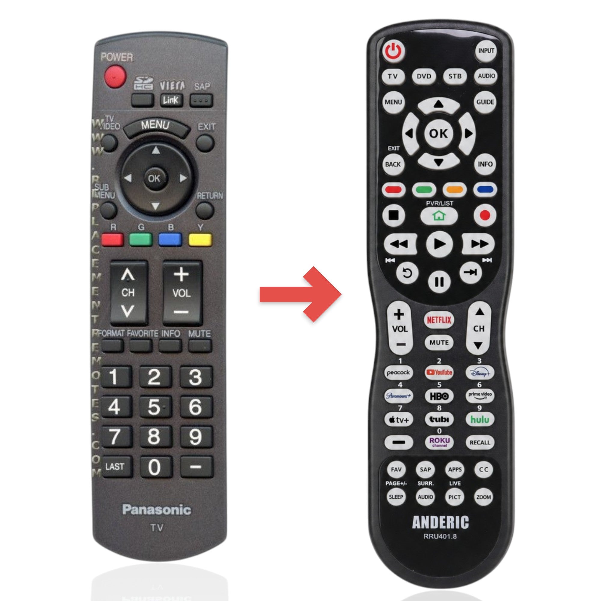 Anderic replacement TV remote control for Panasonic N2QAYB000221 with backlit keypad and multi-device support.