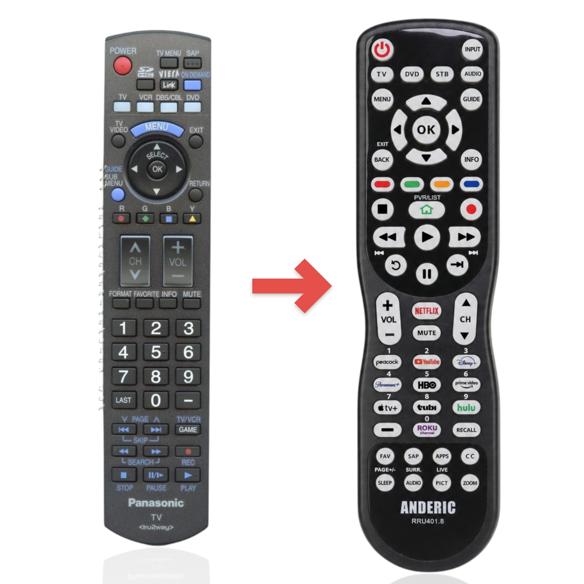 Anderic replacement remote control for Panasonic N2QAYB000294 with black keypad and dedicated media buttons.