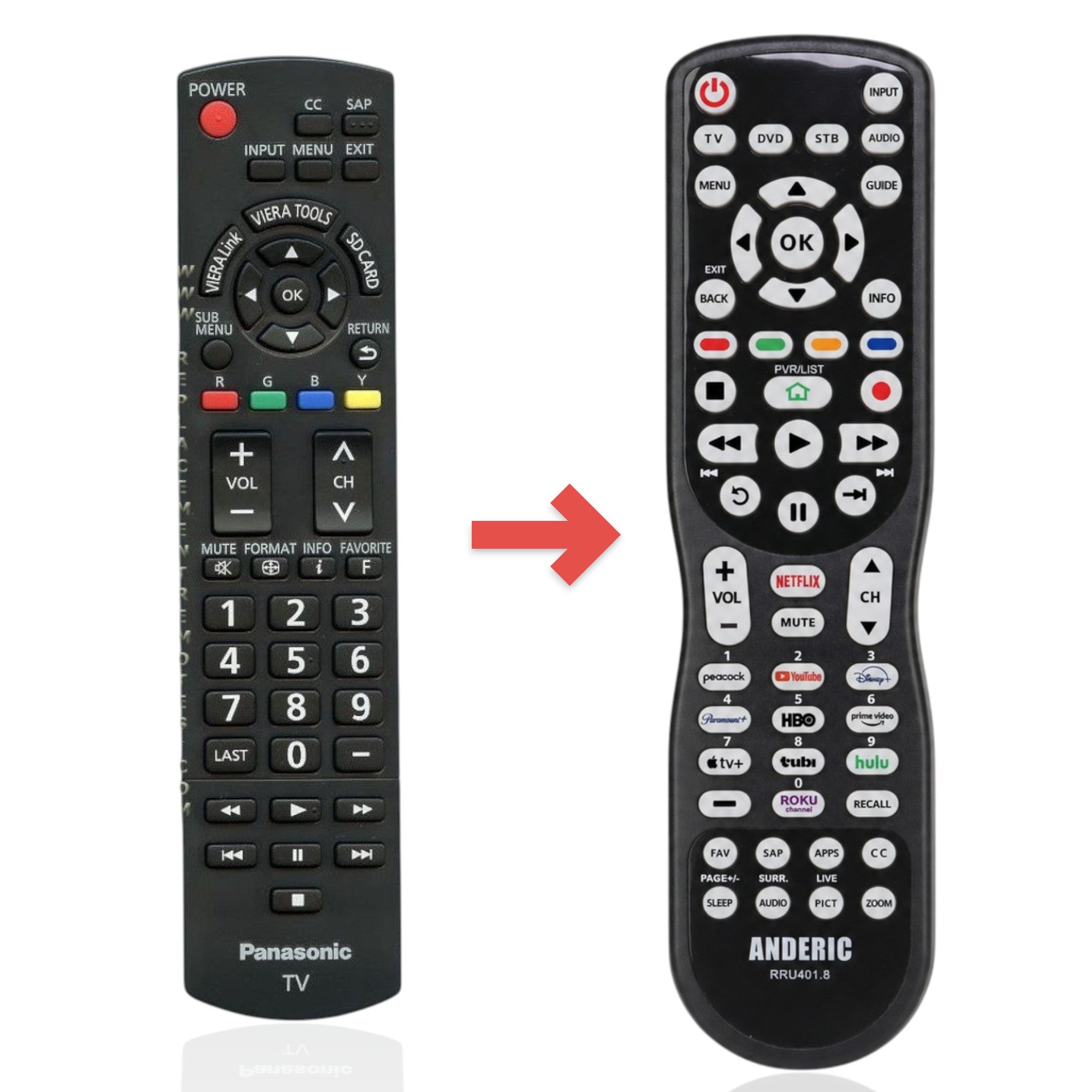 Anderic universal TV remote control replacement for Panasonic N2QAYB000321 with backlit keypad and media buttons.