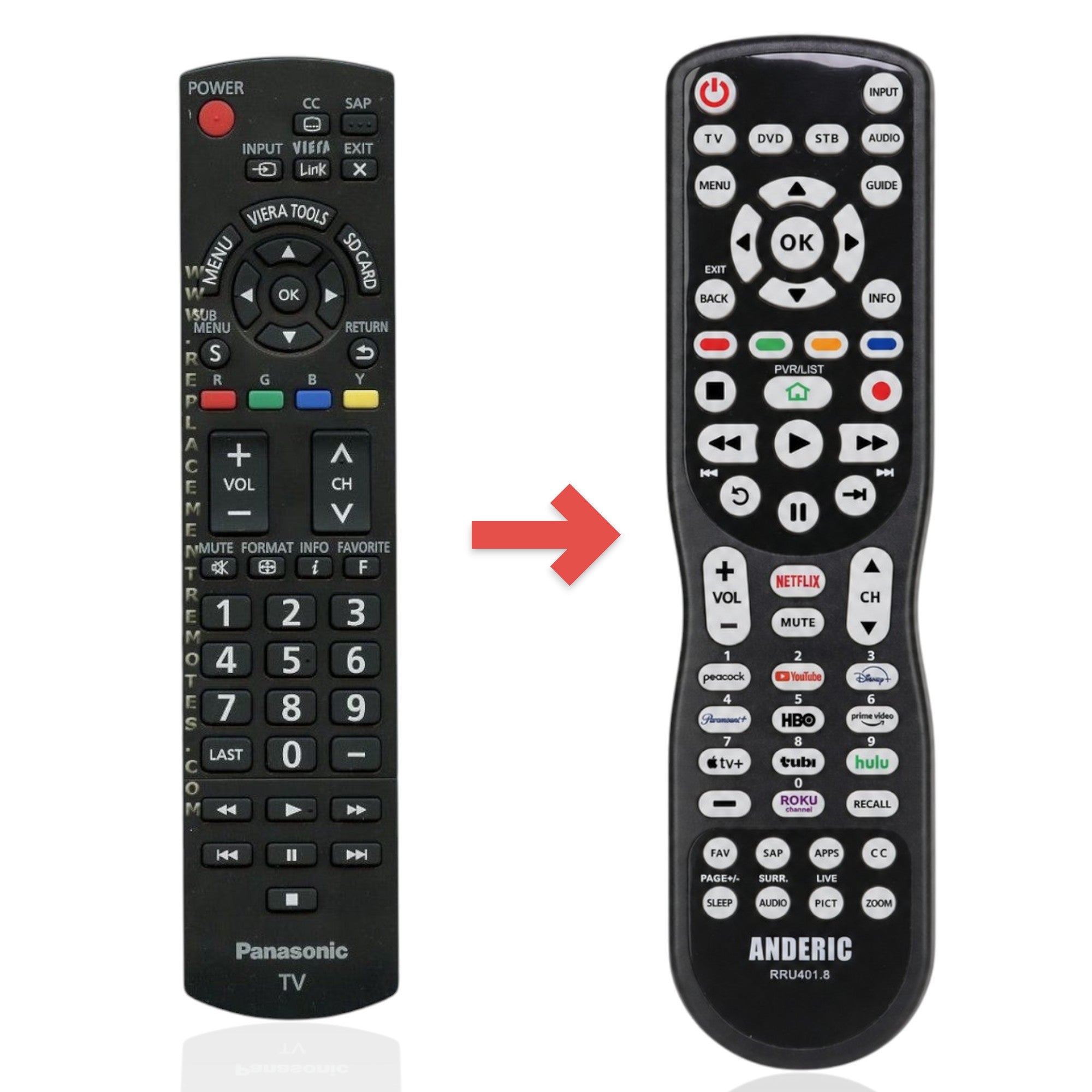 Anderic universal replacement remote control for Panasonic N2QAYB000485 TV with backlit keypad and media buttons.
