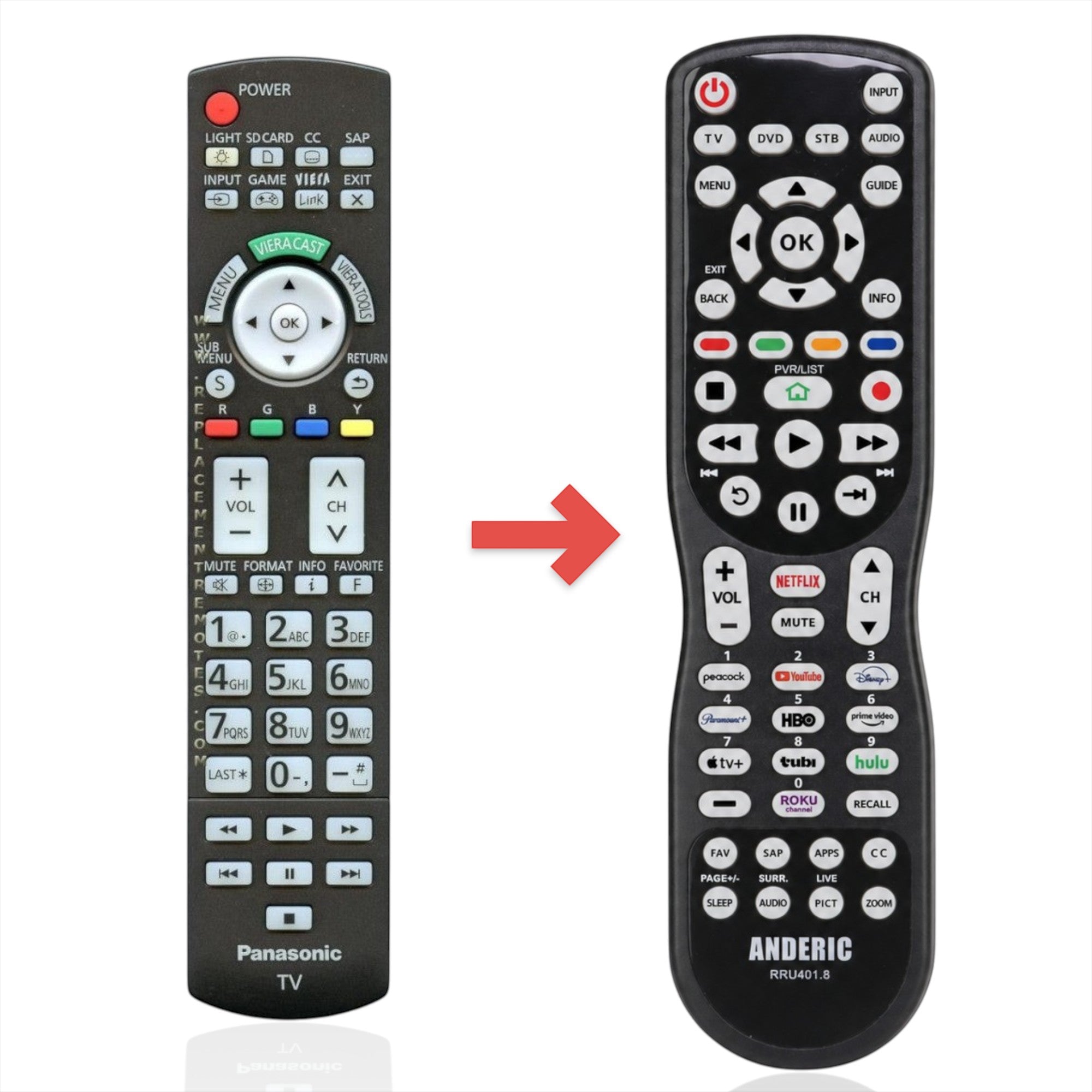 Anderic universal TV remote control replacement for Panasonic N2QAYB000486 with backlit keypad and media buttons.