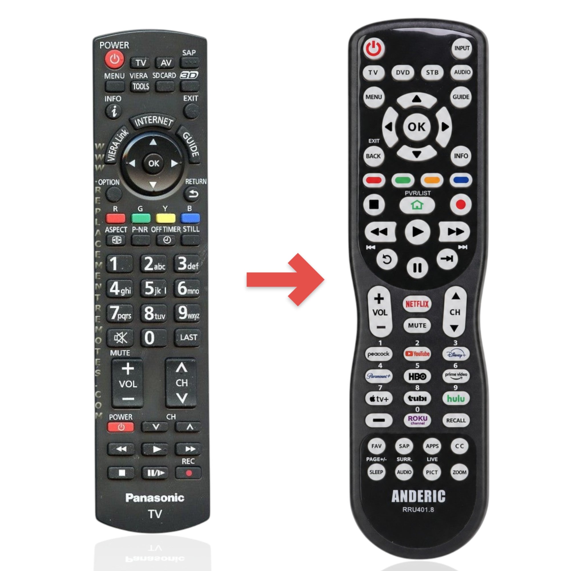 Anderic universal TV remote control replacement for Panasonic N2QAYB000621 with backlit keypad and streaming buttons.