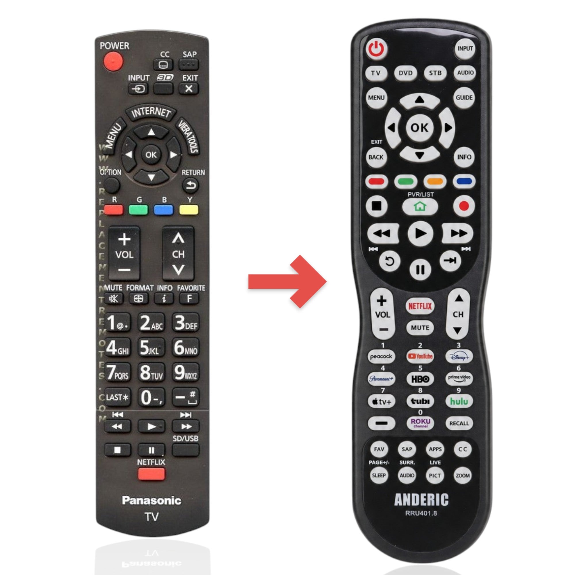 Anderic universal TV remote control for Panasonic N2QAYB000778 with backlit keypad and dedicated Netflix button.