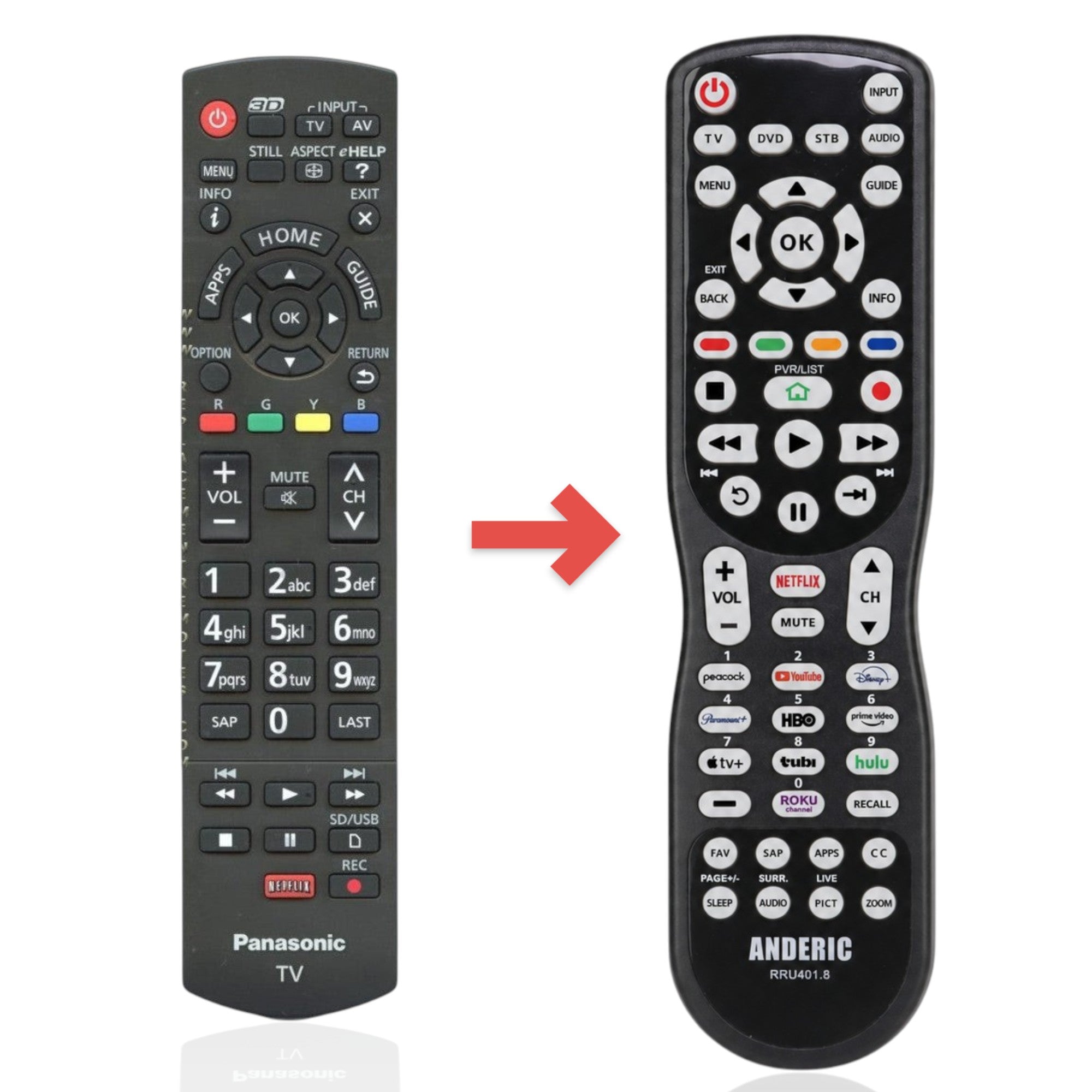 Anderic universal TV remote control for Panasonic N2QAYB000838 with backlit keypad and dedicated Netflix button.