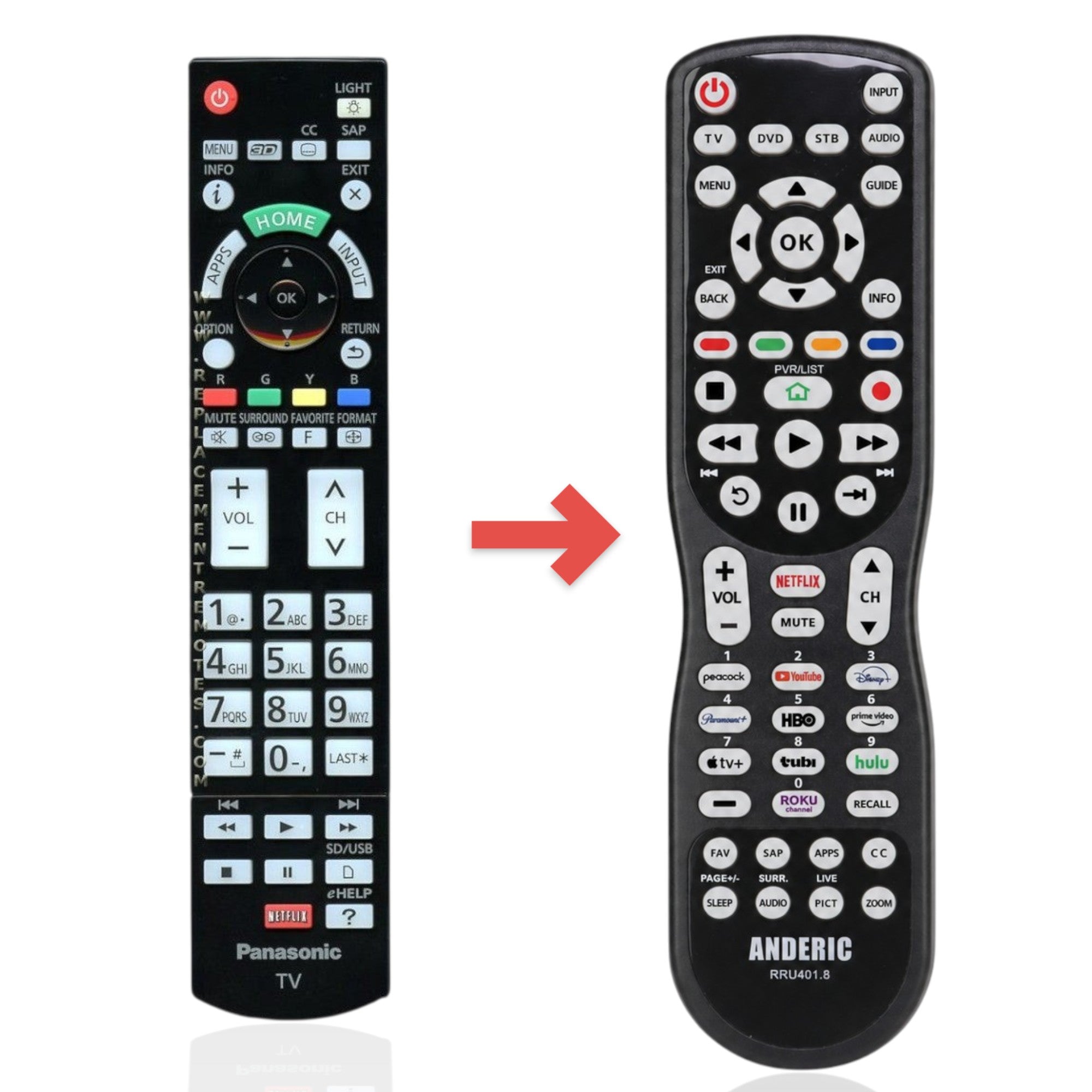 Anderic universal TV remote control for Panasonic N2QAYB000862 with backlit keypad and dedicated Netflix button.