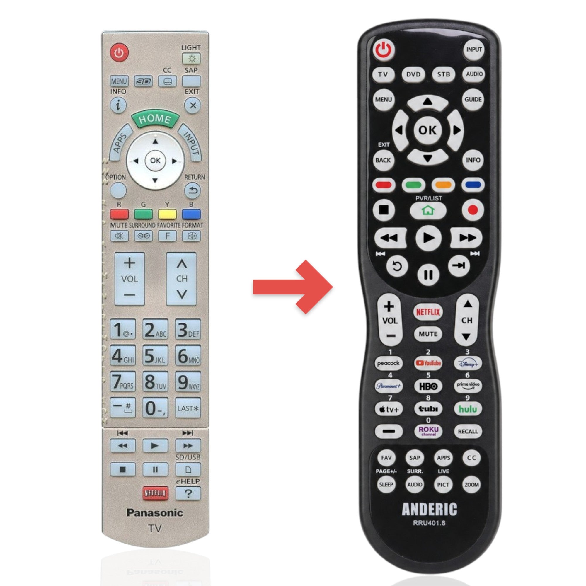 Anderic replacement remote for Panasonic N2QAYB000865 with backlit keypad, Netflix button, and multi-device control.