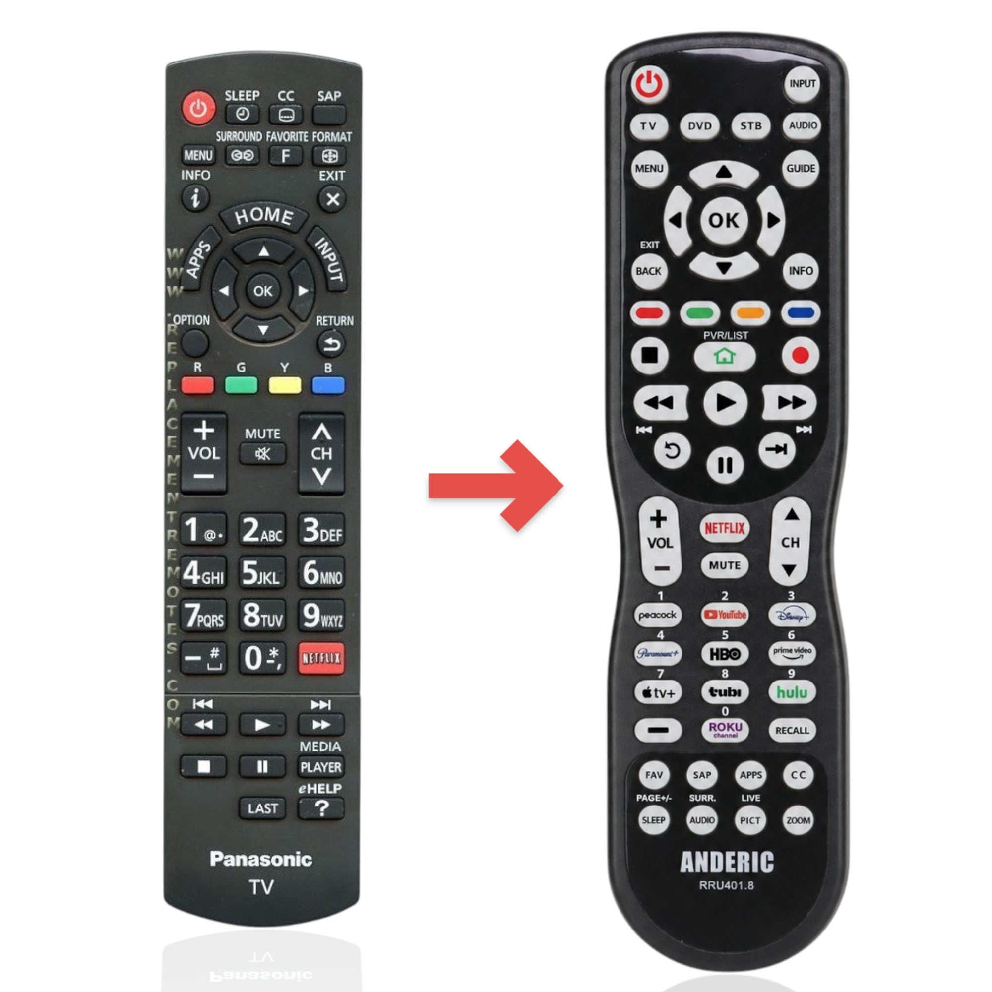 Anderic universal TV remote control for Panasonic N2QAYB000926 with backlit keypad and dedicated Netflix button.