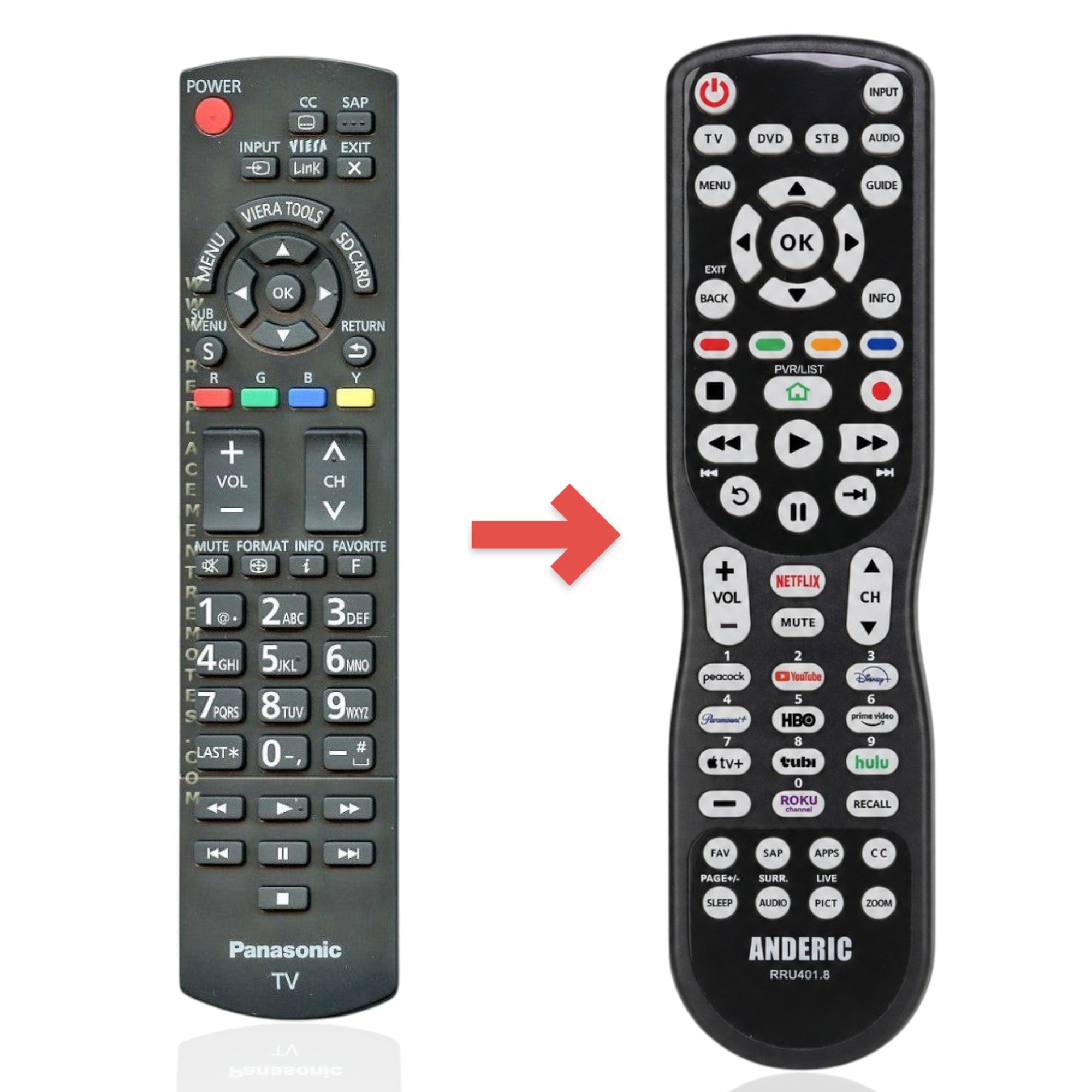 Anderic replacement remote control for Panasonic TVs featuring a black keypad with dedicated streaming buttons.