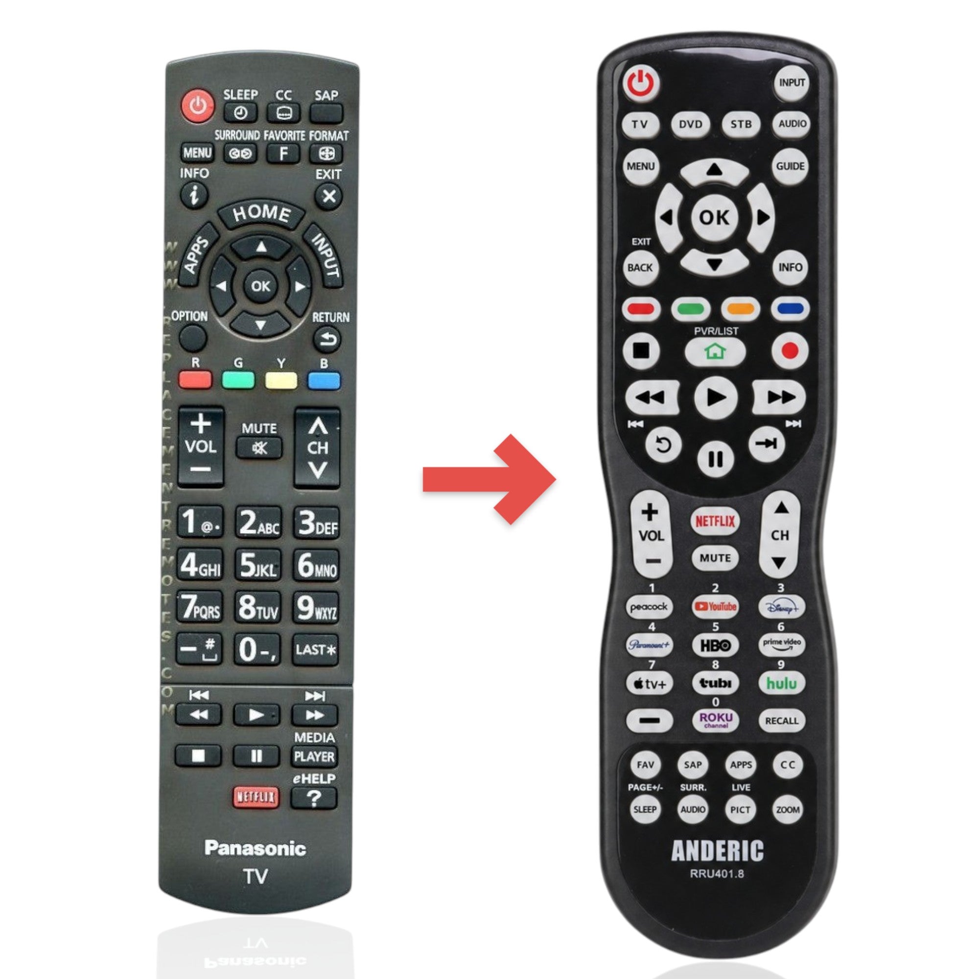 Anderic universal TV remote control for Panasonic N2QAYB000828 with backlit keypad and dedicated Netflix button.