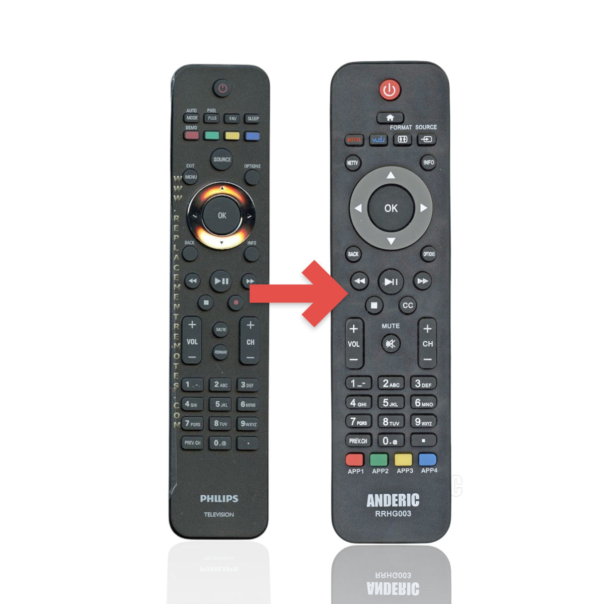 Anderic RRHG003 black replacement remote control for Philips televisions with standard navigation and media buttons