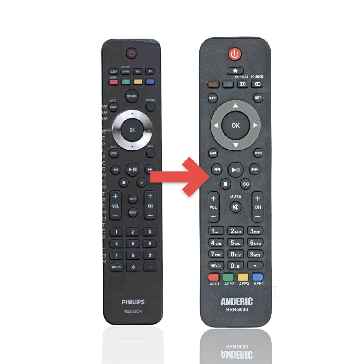 Anderic RRHG003 black replacement remote control for Philips televisions with standard navigation and media buttons.