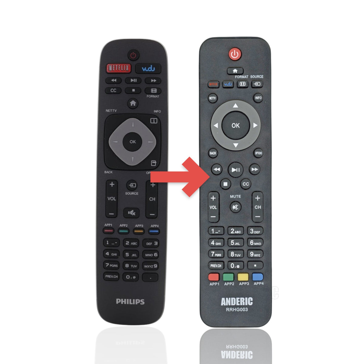 Anderic substitute remote control for Philips Smart TVs featuring Netflix and Vudu shortcut buttons.