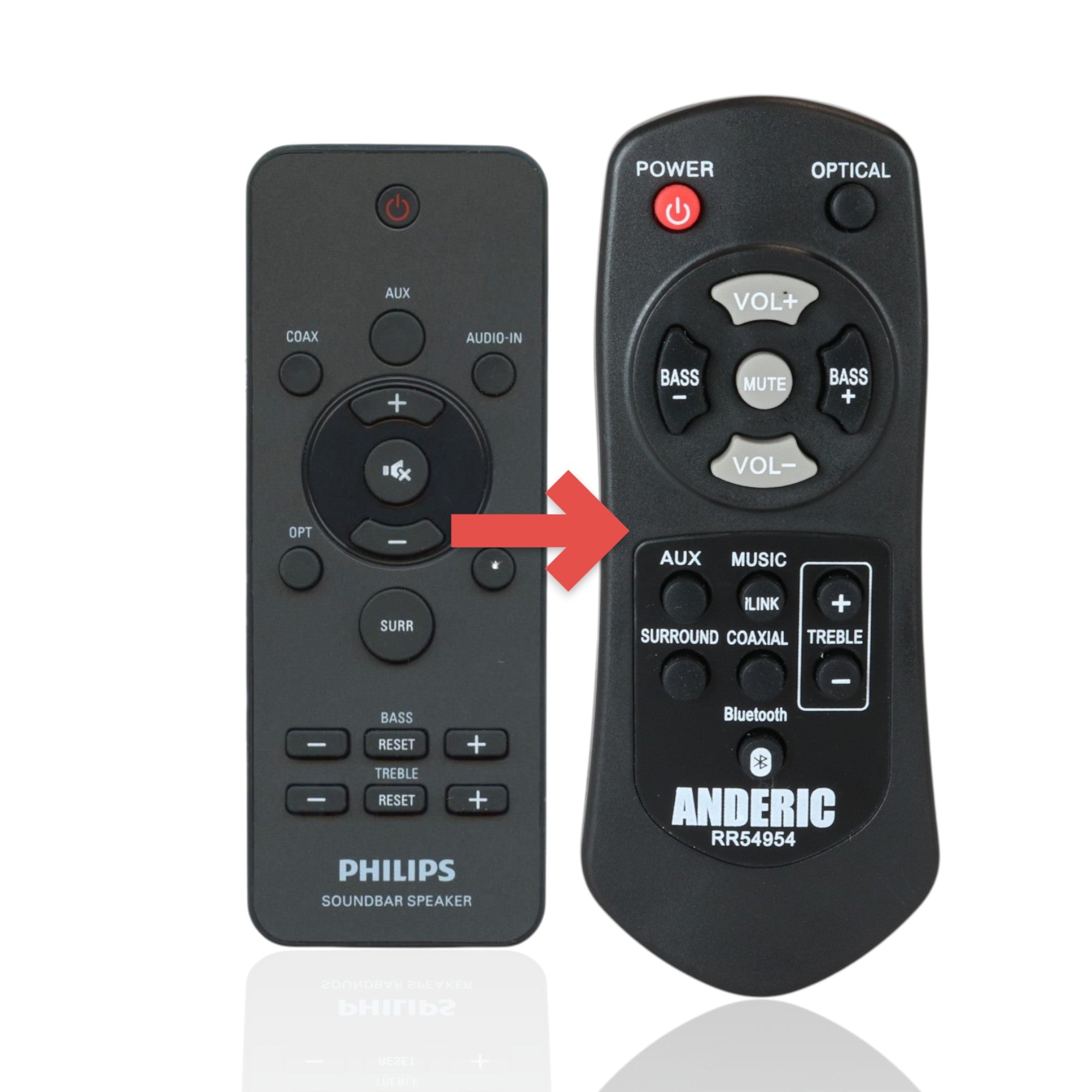 Anderic Substitute For Philips 996510059695 Sound Bar Remote Control -