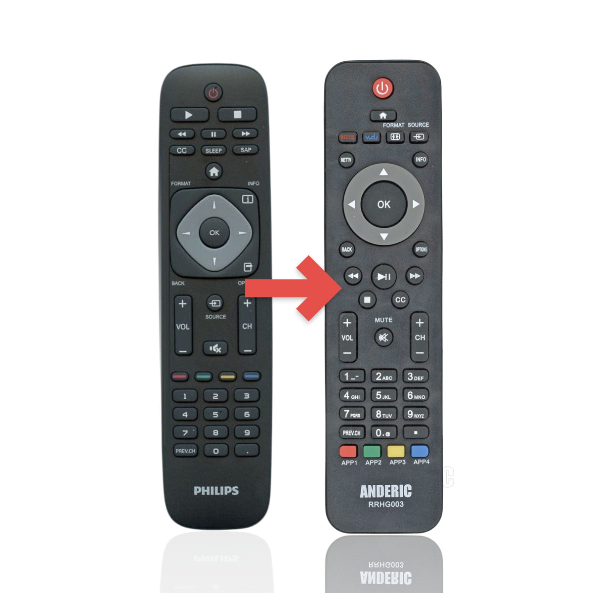 Anderic replacement remote control for Philips TVs featuring an ergonomic black design and intuitive button layout.