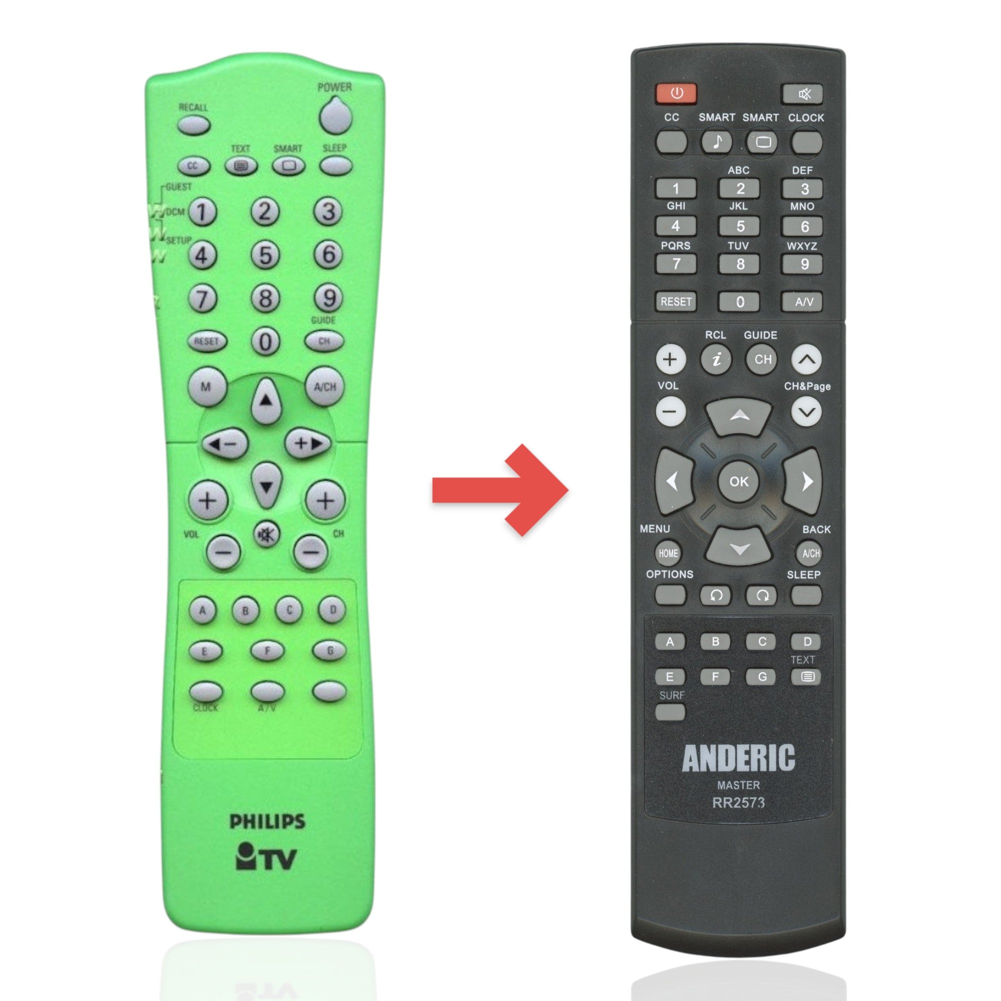 Anderic substitute remote control for Philips TV with light green casing and grey buttons for channel and volume