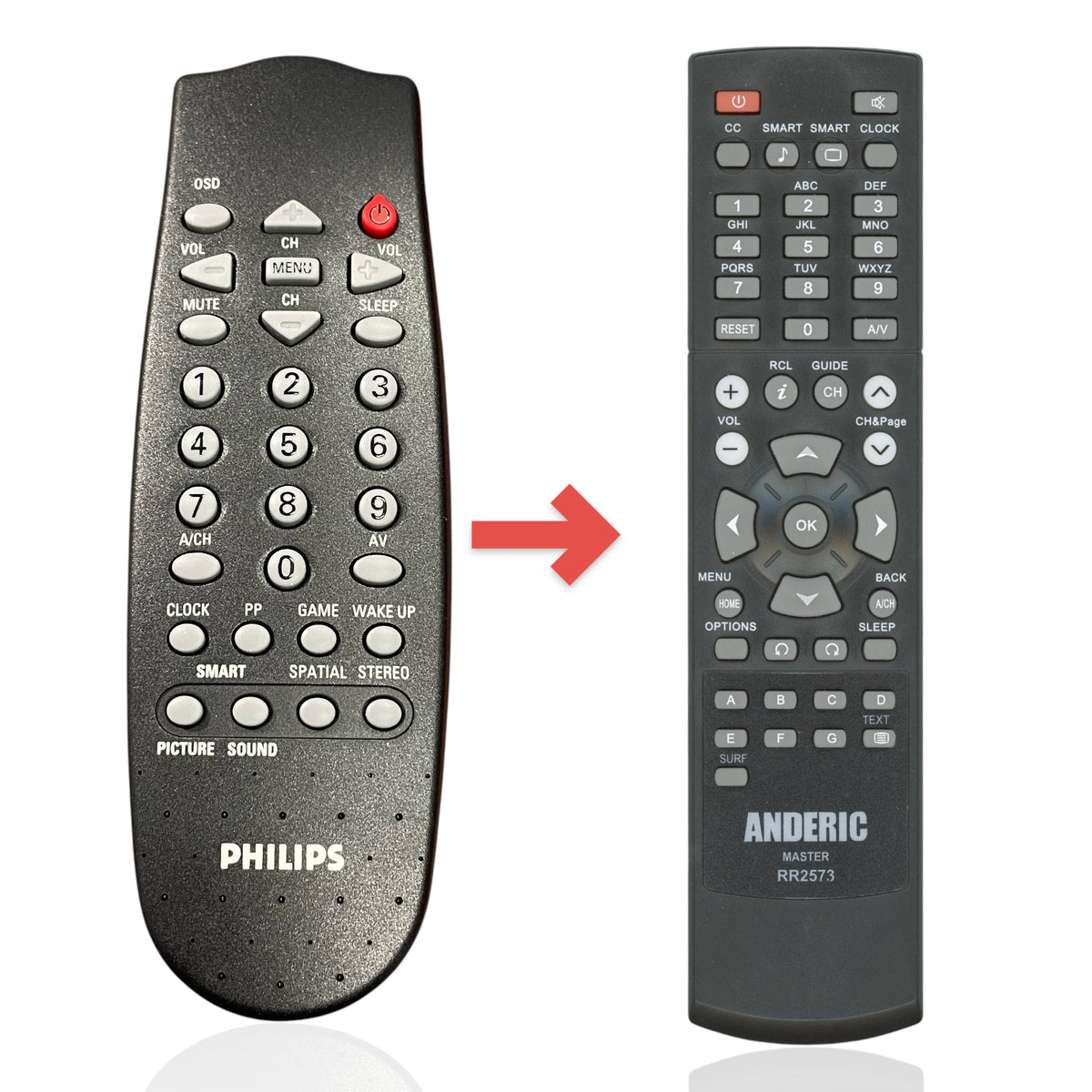 Anderic substitute remote control for Philips TVs with grey buttons and a red power button on a black body.