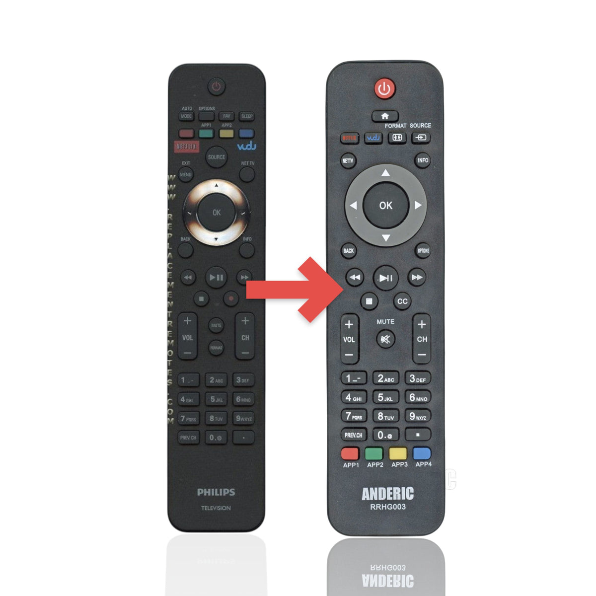 Anderic replacement TV remote control for Philips televisions with dedicated Netflix and Vudu buttons