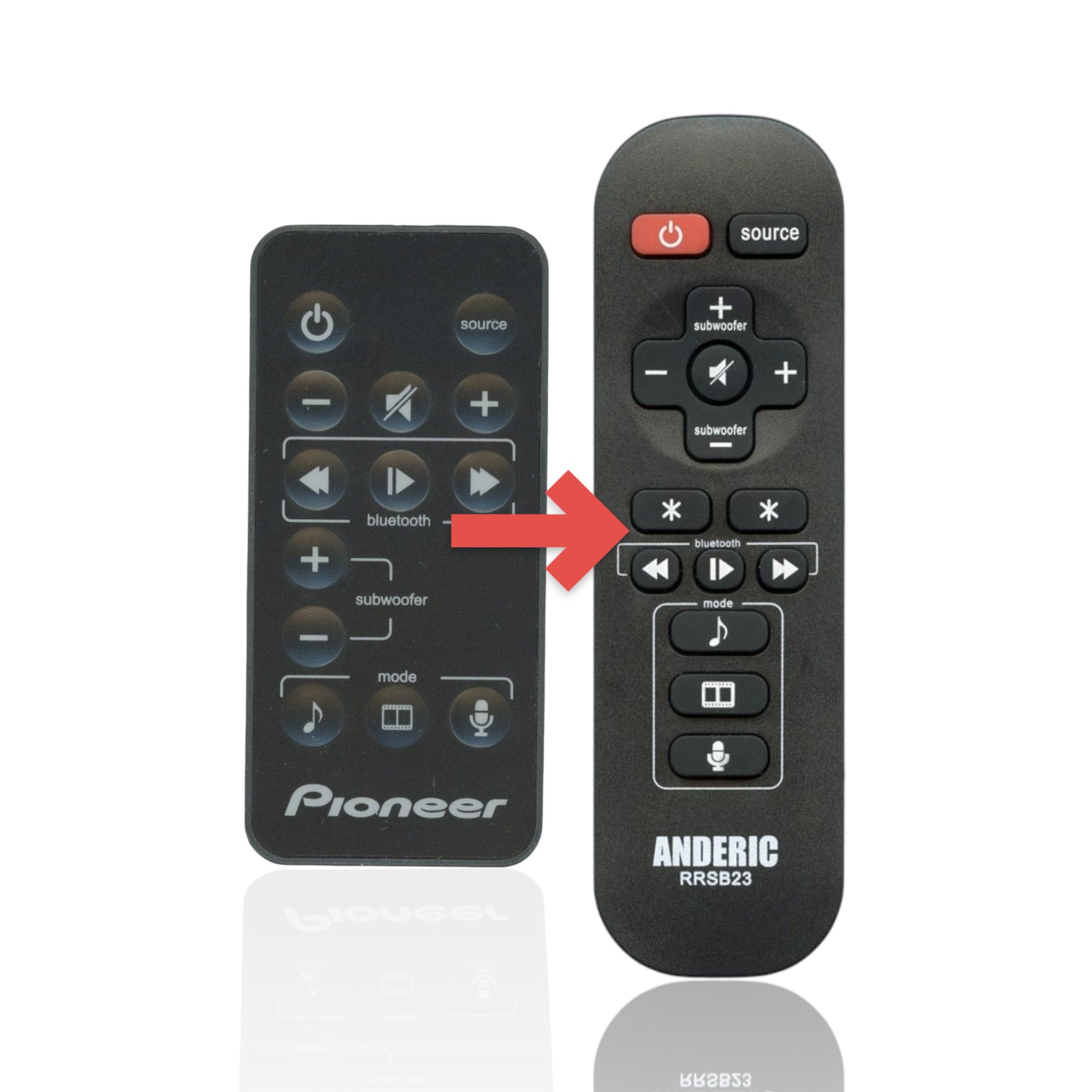 Anderic RRSB23 replacement remote control for Pioneer sound bar systems showing button layout and functions