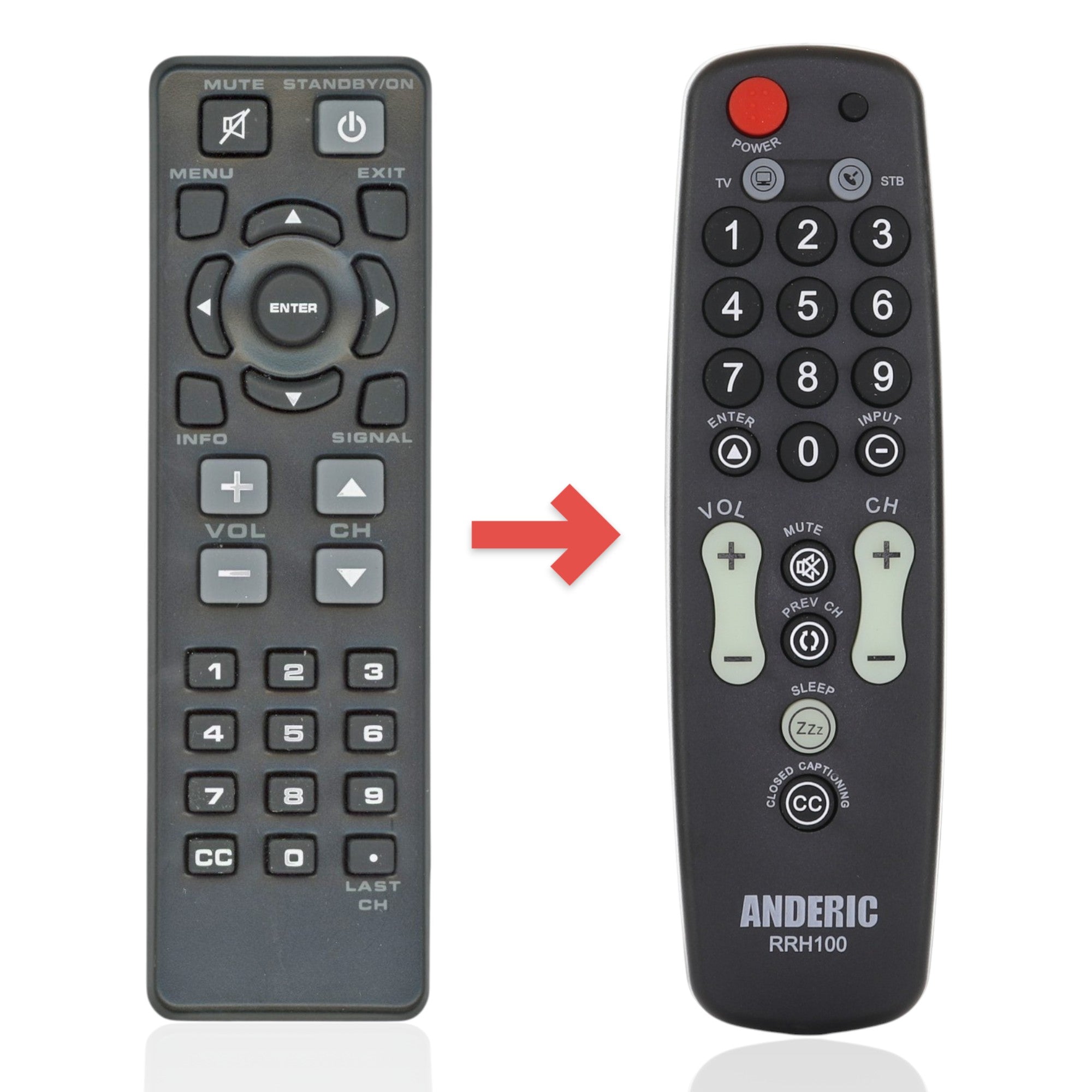 Anderic RRH100 black replacement remote control for RCA digital TV tuner converter boxes with standard button layout.