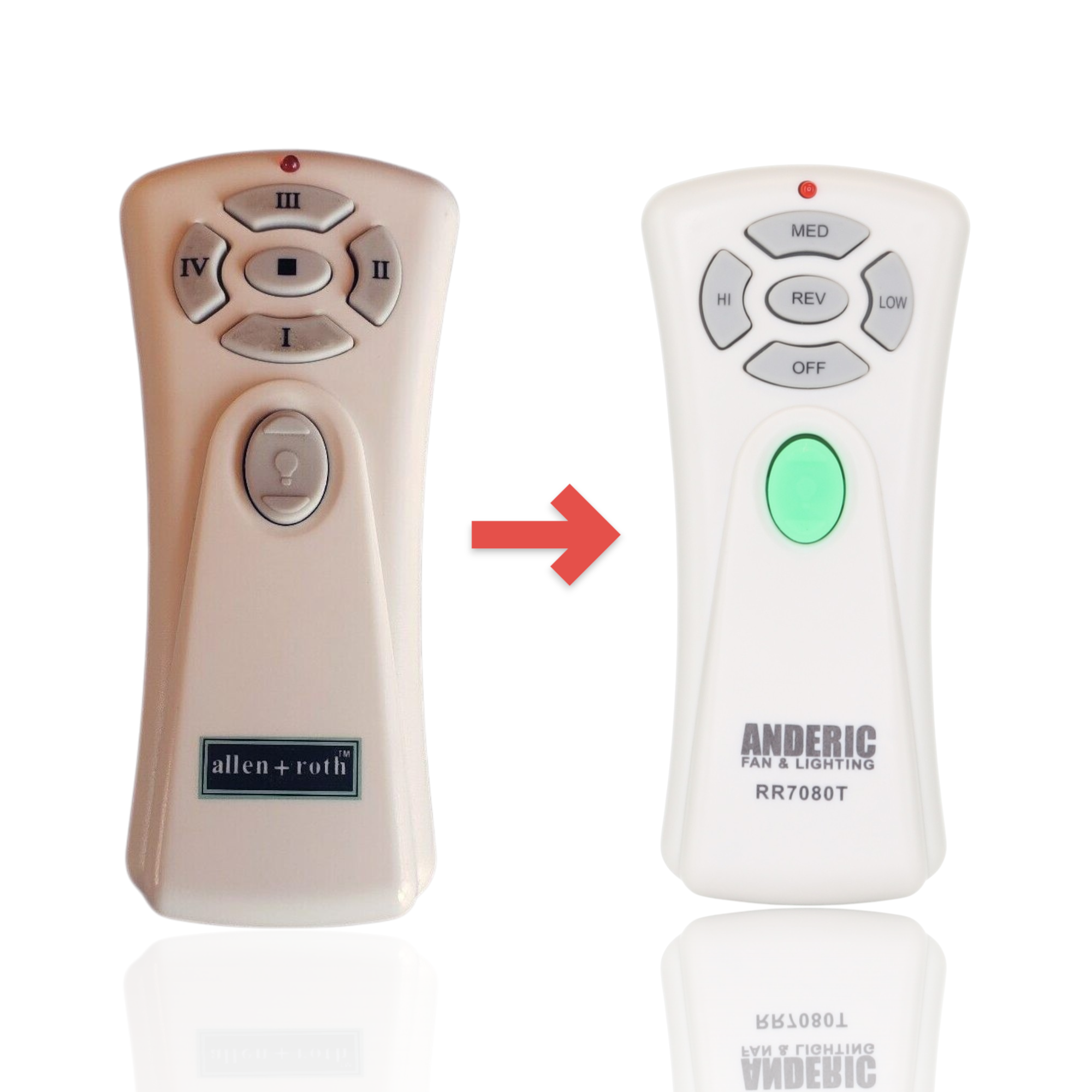 Anderic replacement remote control for allen + roth ceiling fans showing the original and new model side by side.