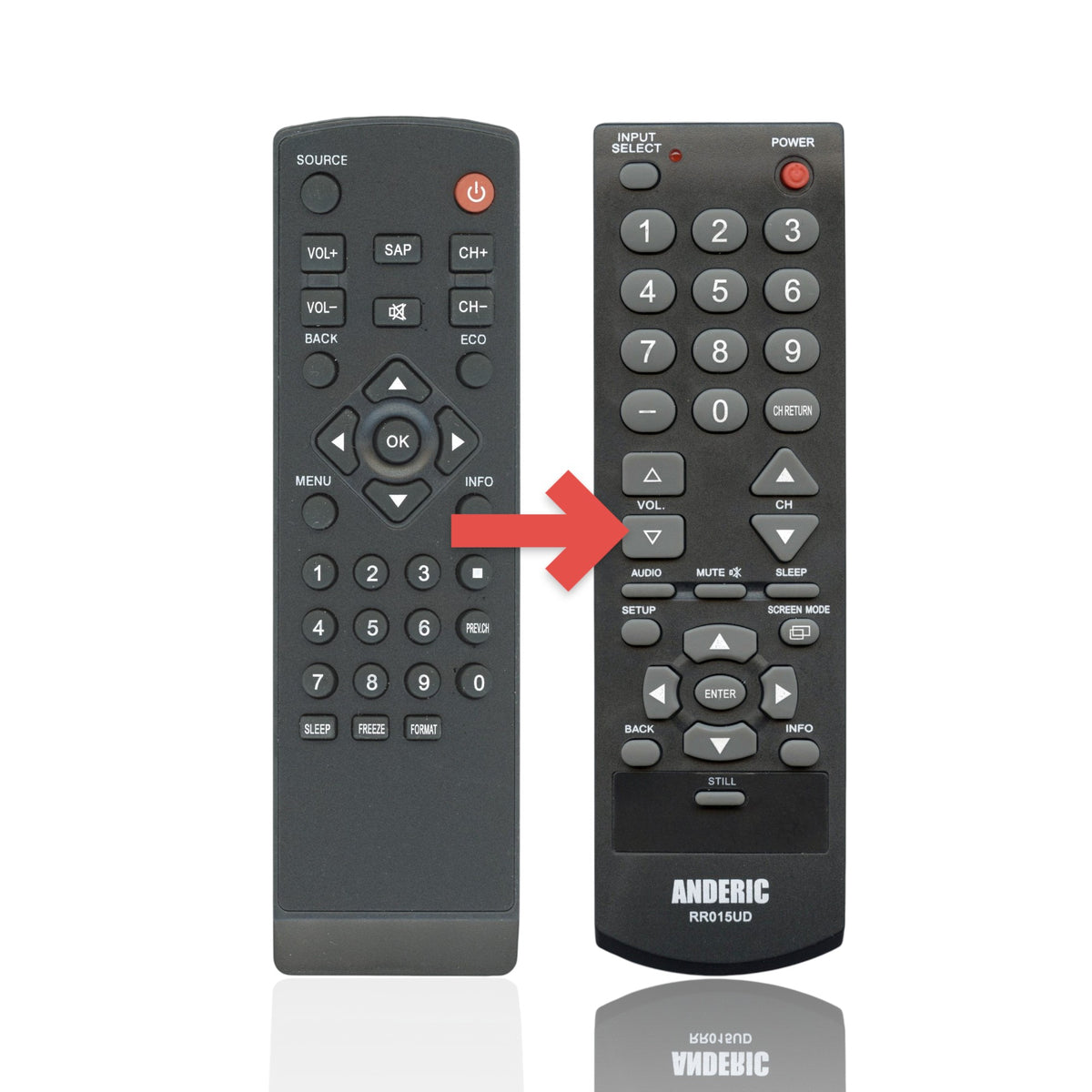 Anderic replacement TV remote control for Sylvania and other brands with large, easy-to-read black buttons