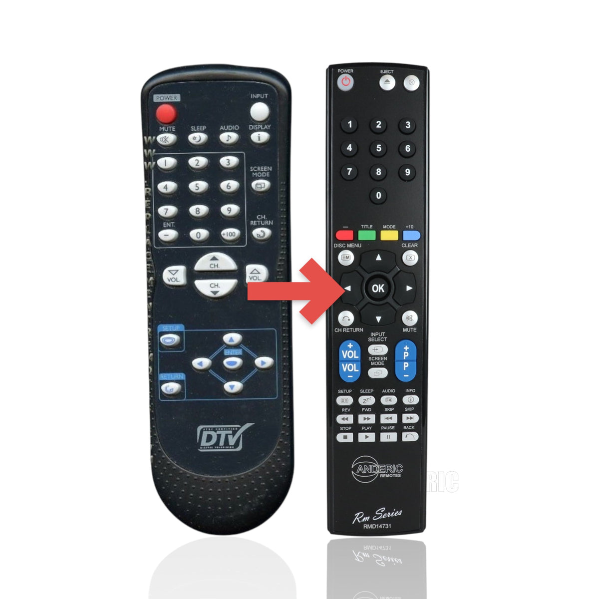 Anderic replacement remote control for Funai, Emerson, and Sylvania TVs with standard navigation and power buttons.