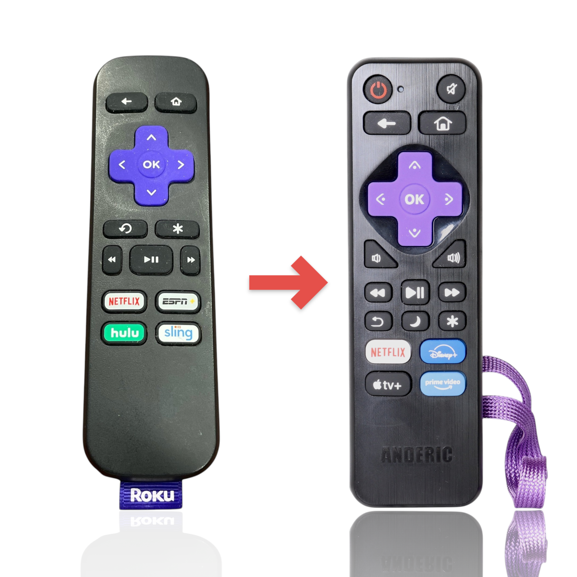 Anderic RRST01 infrared remote control for Roku streaming devices with purple navigation pad and shortcut buttons.