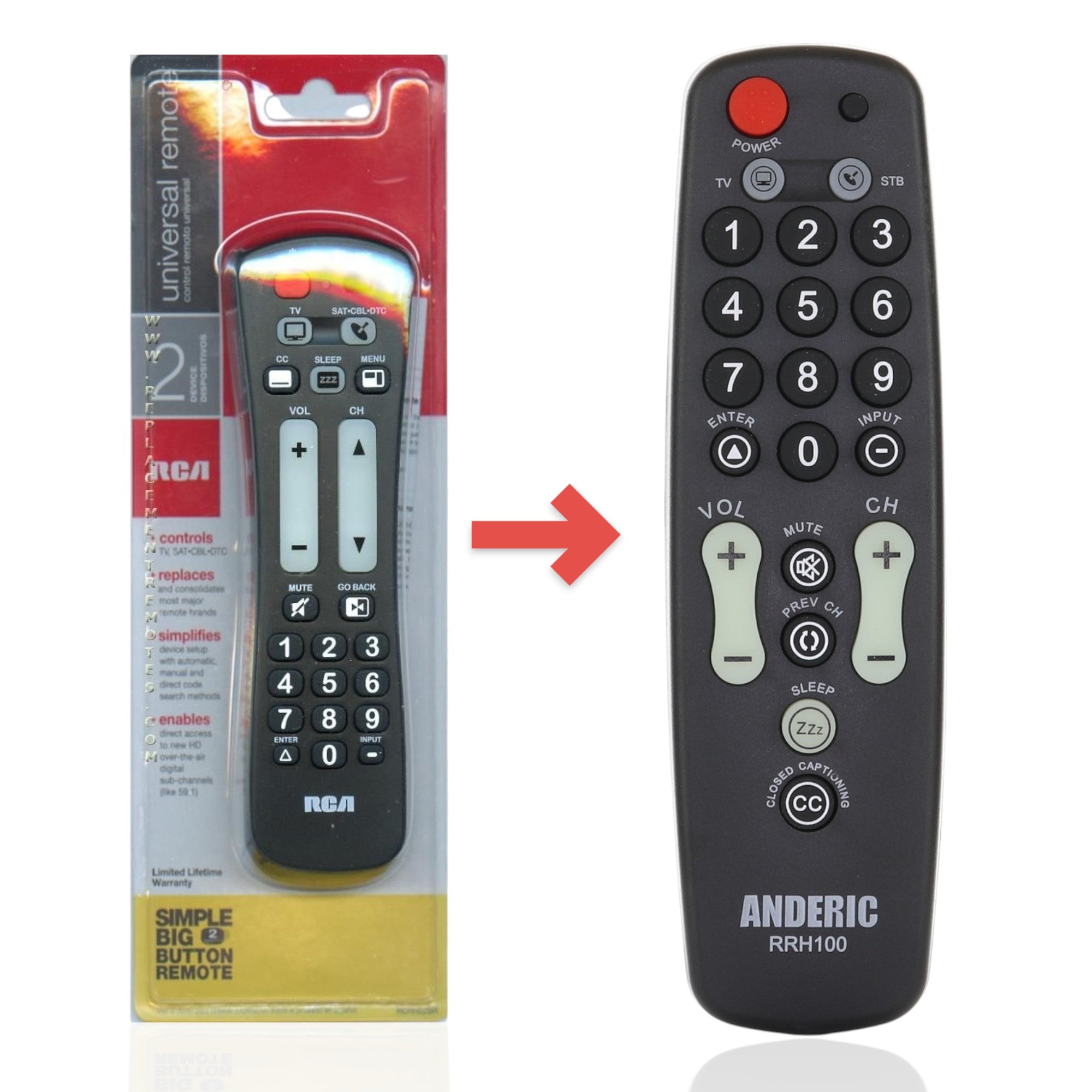 Anderic RRH100 universal remote control for RCA devices, featuring a black compact design with large white buttons.