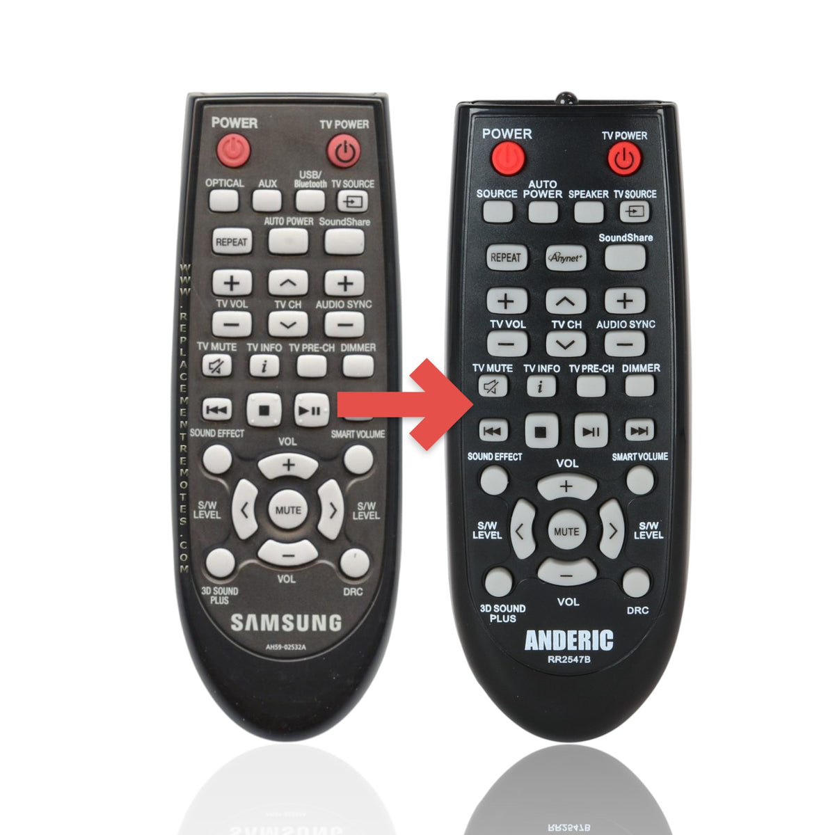 Anderic replacement remote control for Samsung home theater systems, featuring black plastic and tactile buttons.